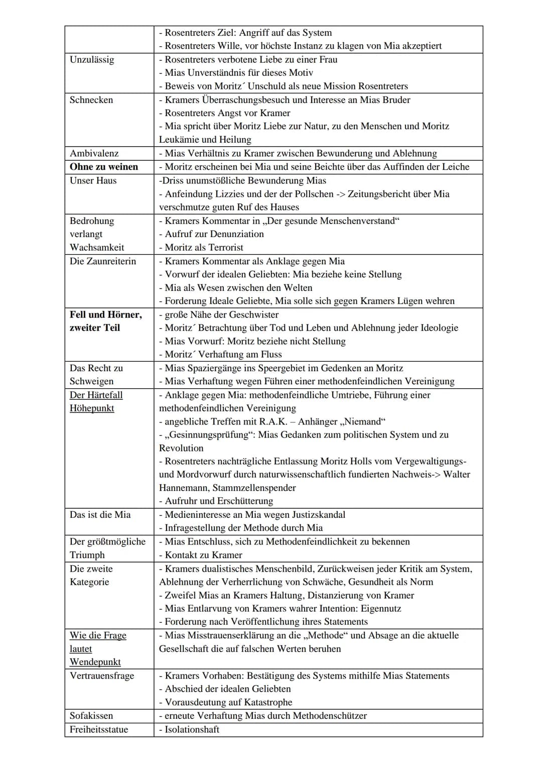 Corpus Delicti: Ein Prozess
Allgemeines
Autorin: Juli Zeh
Erscheinungsjahr: 2009
Textsorte: Zukunftsroman (Epik)
Epocheneinordnung: Pos