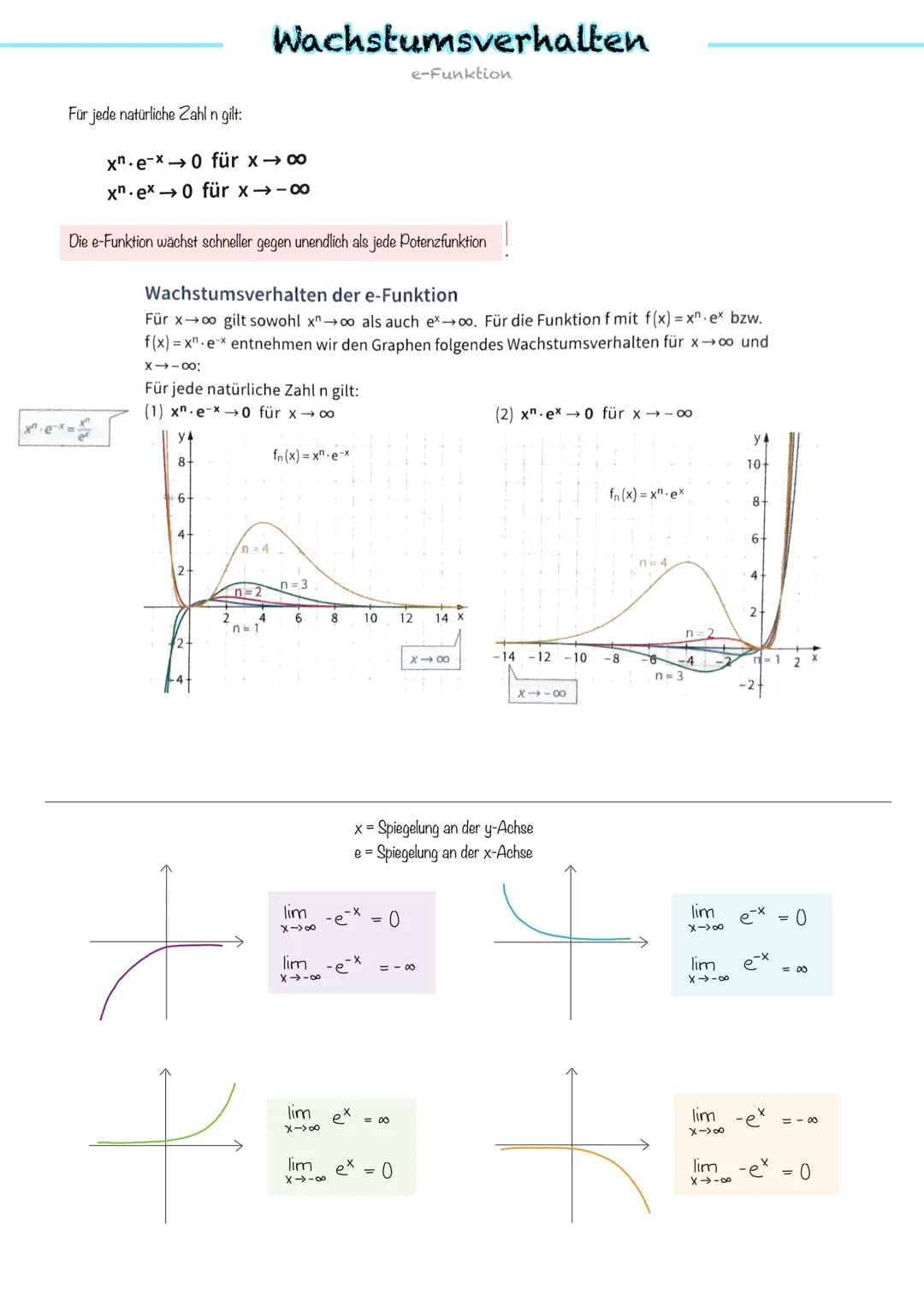 A:
e-Funktion # e - Funktion
- Die e-Funktion stimmt mit ihrer Ableitung überein: f(x) = $e^x$ mit f'(x) = $e^x$
- Die Exponentialfunktion
