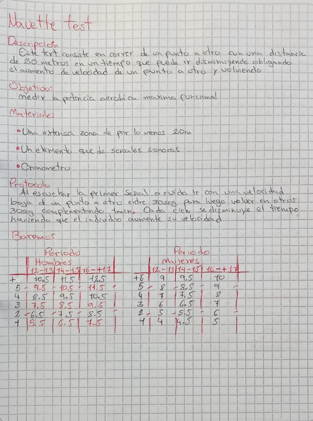 # Navette test
Descripción
Este text consiste en correr de un punto a otro con una distancia
de 20 metros en un tiempo que puede ir disminu