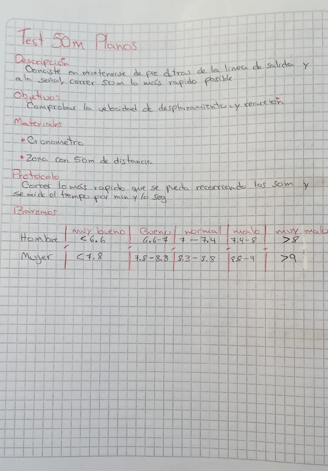 # Navette test
Descripción
Este text consiste en correr de un punto a otro con una distancia
de 20 metros en un tiempo que puede ir disminu