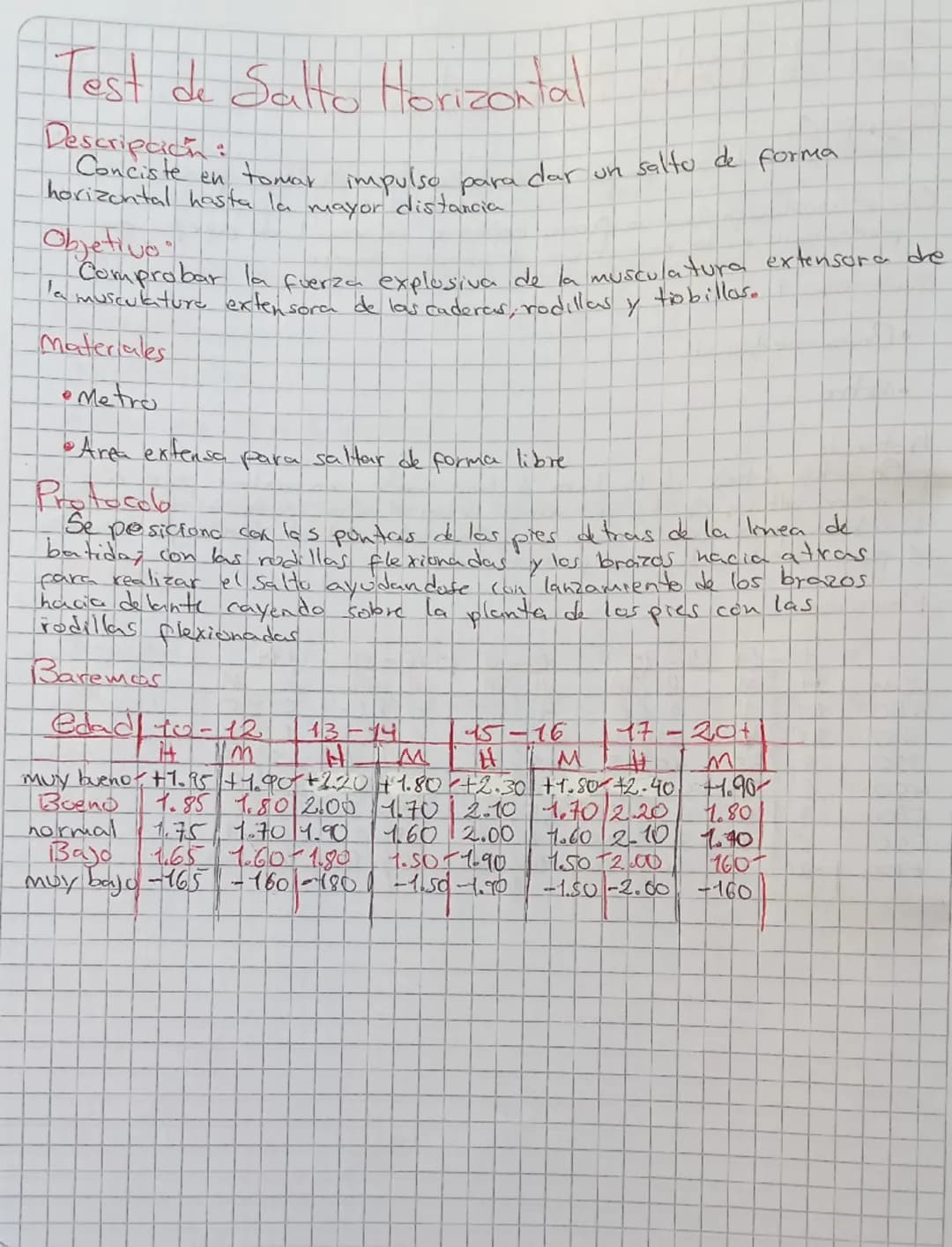 # Navette test
Descripción
Este text consiste en correr de un punto a otro con una distancia
de 20 metros en un tiempo que puede ir disminu