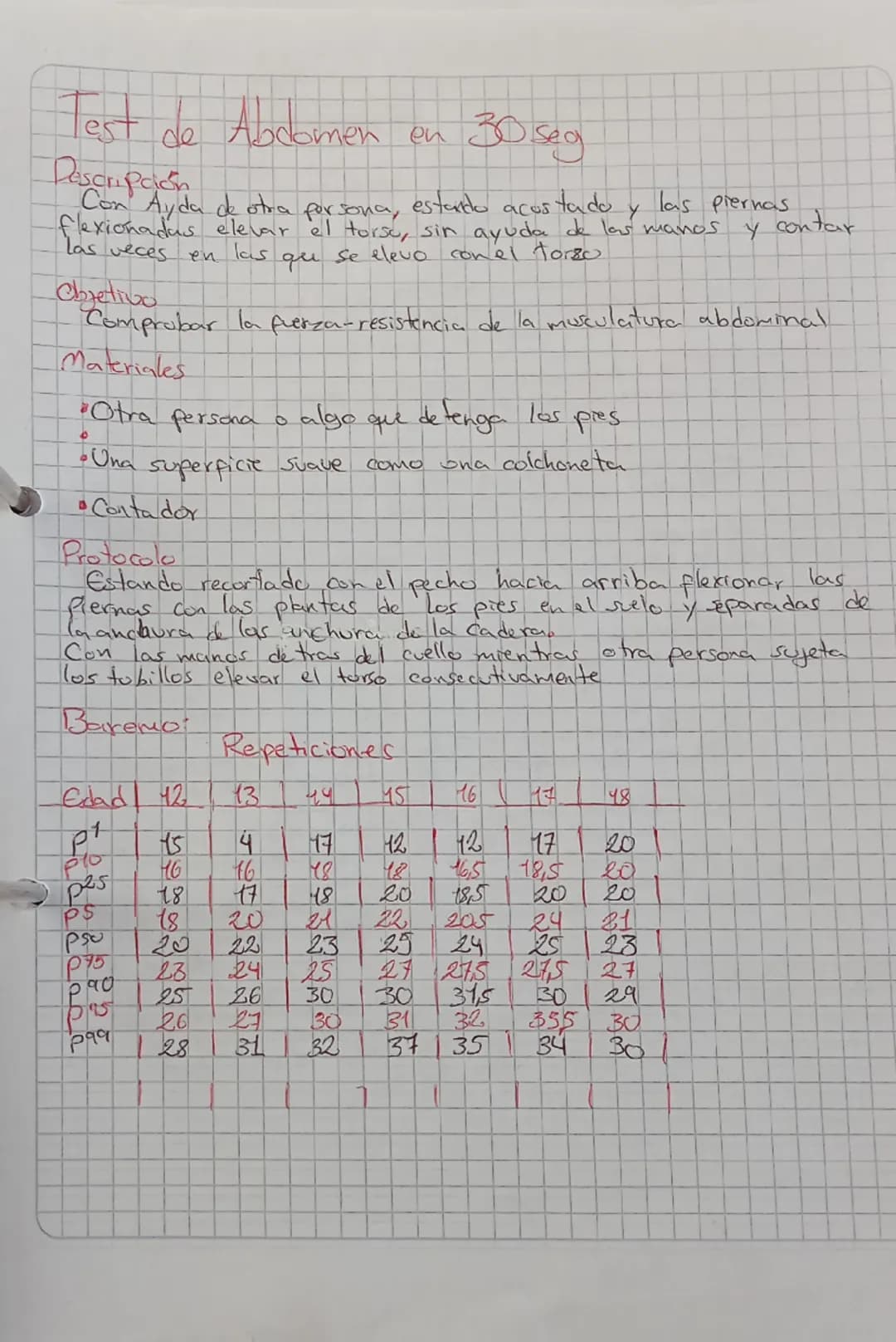 # Navette test
Descripción
Este text consiste en correr de un punto a otro con una distancia
de 20 metros en un tiempo que puede ir disminu