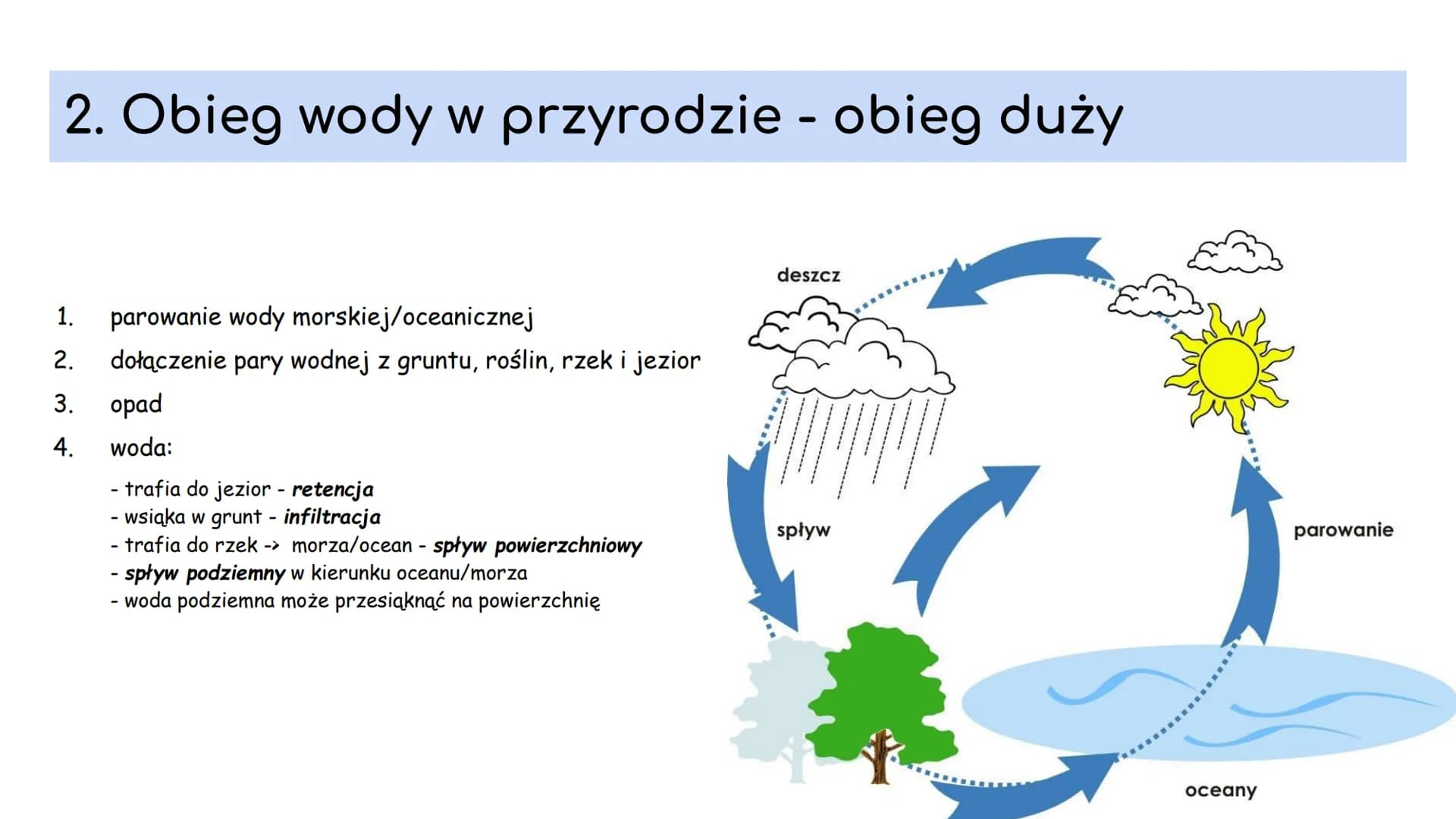 # 1. ZASOBY WODY NA ZIEMI # 1. Podział wody na Ziemi
Całkowite zasoby wodne Ziemi są stałe i wynoszą około 1,386 mld km3. Woda znajduje się
