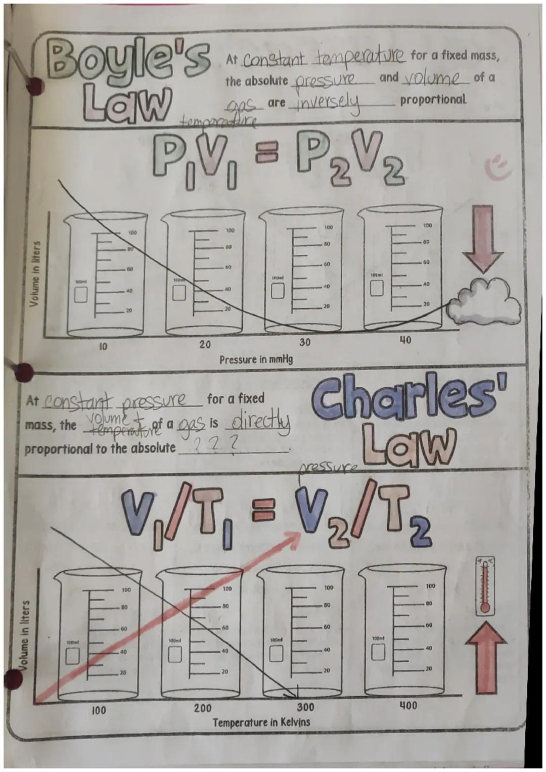 # Boyle's
Law
At Constant temperature. Ure for a fixed mass,
the absolute pressure and volume of a
gas are inversely proportional.
temparatu
