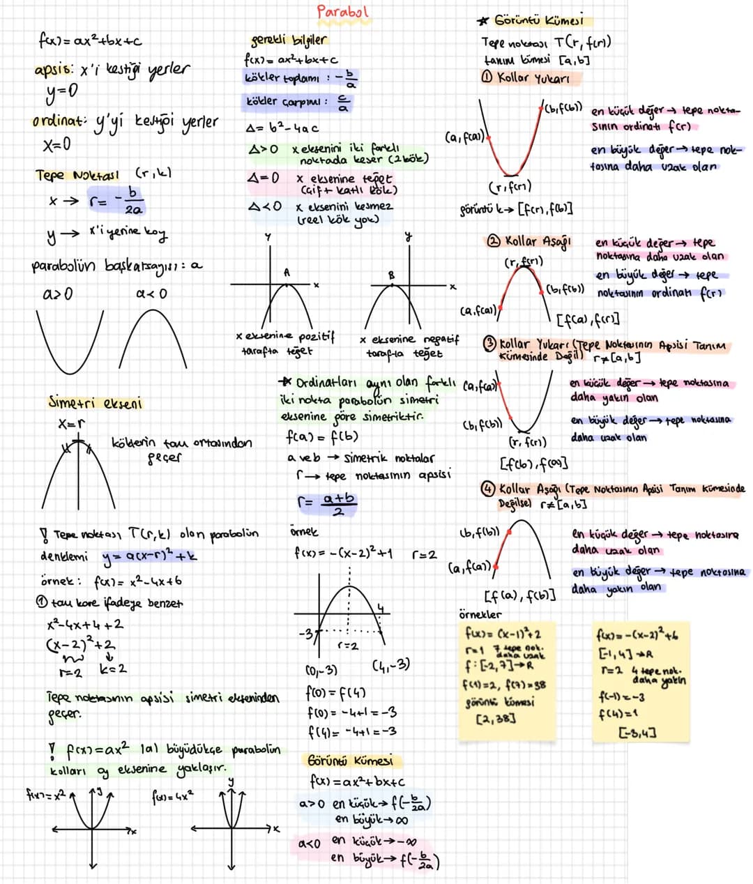 # Parabol
fox)=ax²+bx+c
apsis: x'i kestiği yerler
y=0
ordinat: y'yi kestiği yerler
X=0
Tepe Noktası (rik)
$x\rightarrow r = -\frac{b}{2a}$