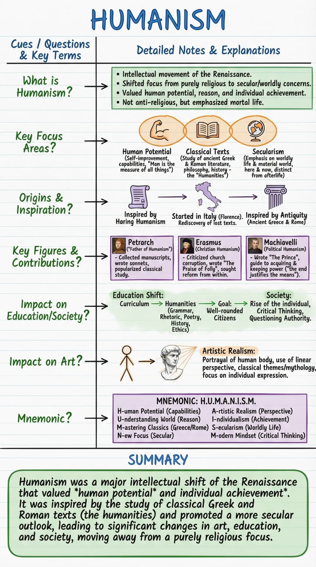 # HUMANISM
Cues / Questions
& Key Terms
Detailed Notes & Explanations
What is
Humanism?
- Intellectual movement of the Renaissance.
- Sh