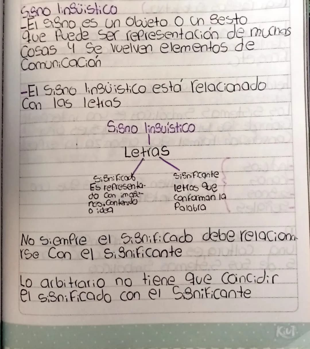 # Sono linguistico
-El signo es un Objeto. O un Sesto.
que fuede ser representación de muchas
Cosas 4 Se vuelven elementos de
Comunicación