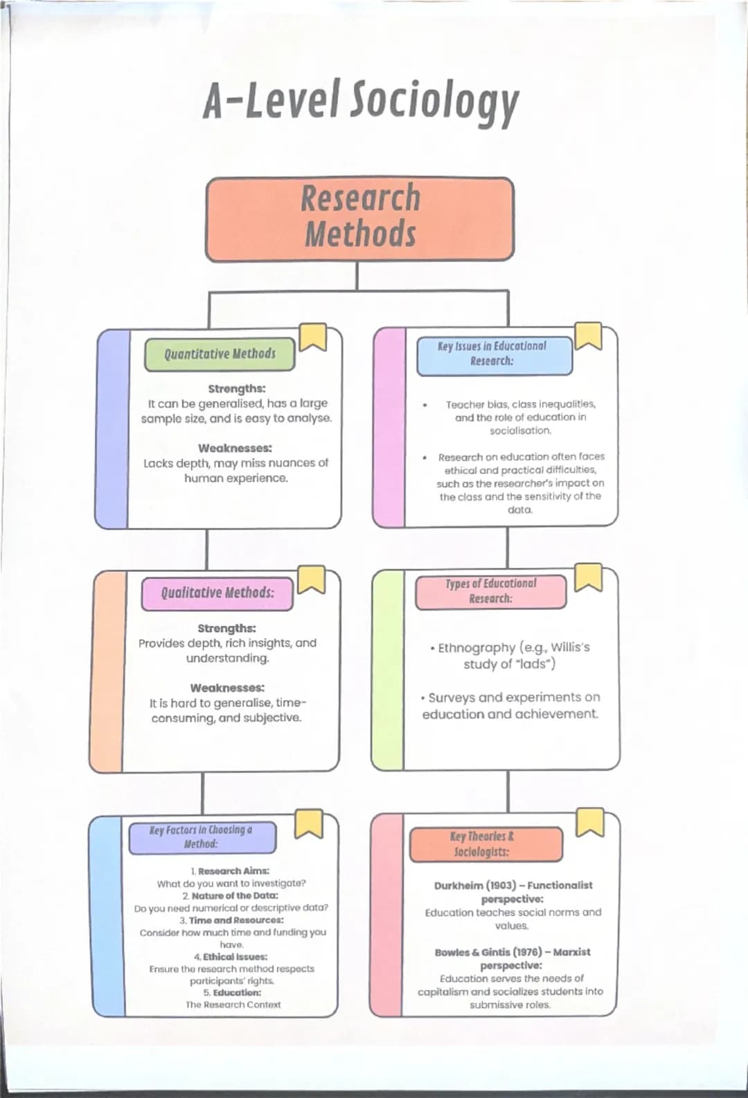 # A-Level Sociology
Research
Methods
Quantitative Methods
Strengths:
It can be generalised, has a large
sample size, and is easy to analy