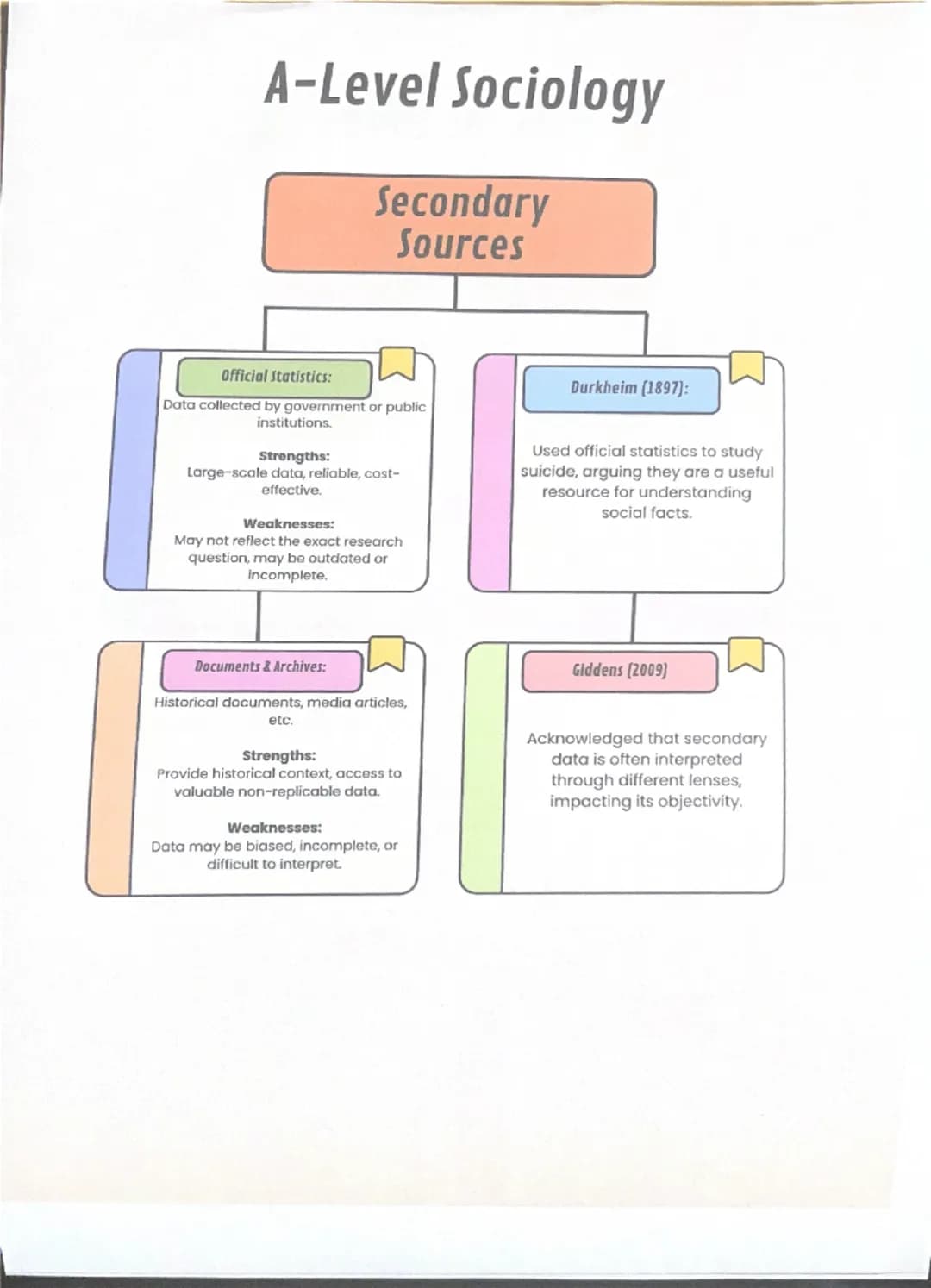 # A-Level Sociology
Research
Methods
Quantitative Methods
Strengths:
It can be generalised, has a large
sample size, and is easy to analy