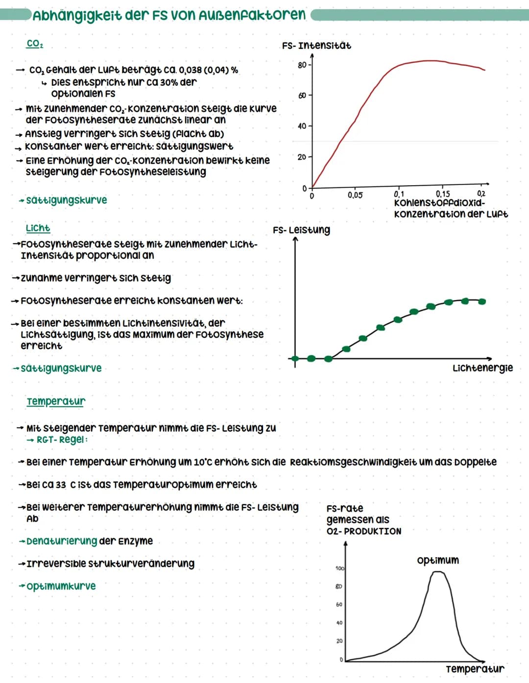 # Fotosynthese
Licht
↓
wasser + Kohlenstoffdioxid
sauerstoff + Glucose
↑
chlorophyll
6H₂O + 6CO
602+ C6H12O6
Stoff- und Energiewechsel gr