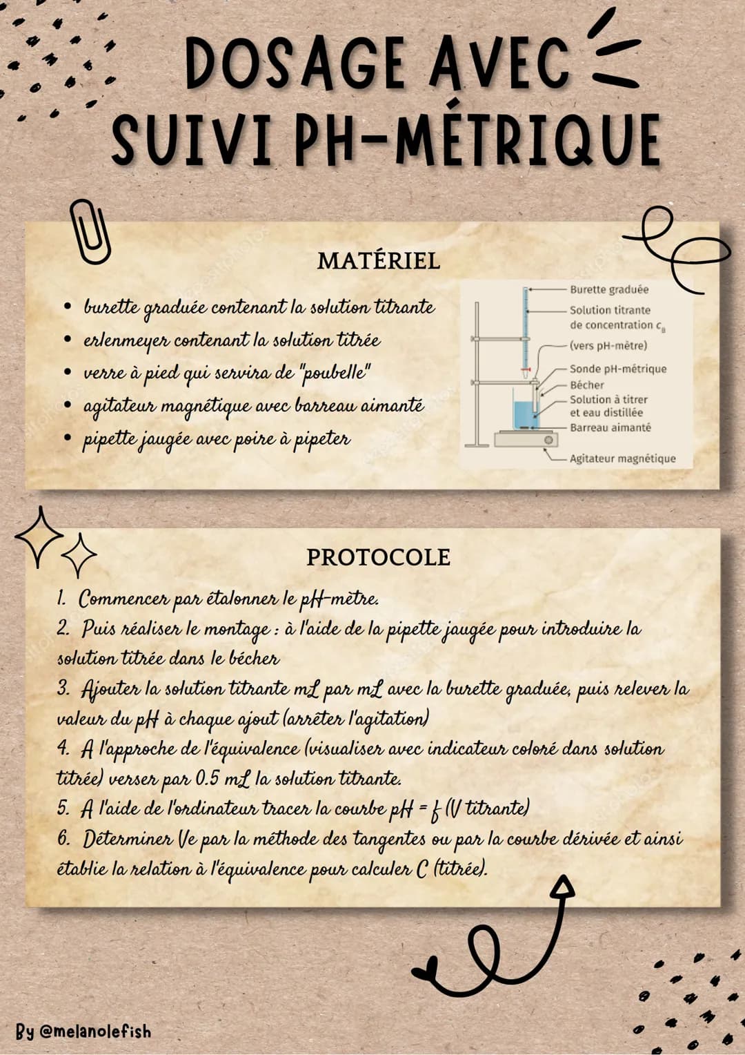 <p>Le matériel nécessaire pour réaliser un dosage avec suivi ph-métrique comprend une burette graduée contenant la solution titrante, un er