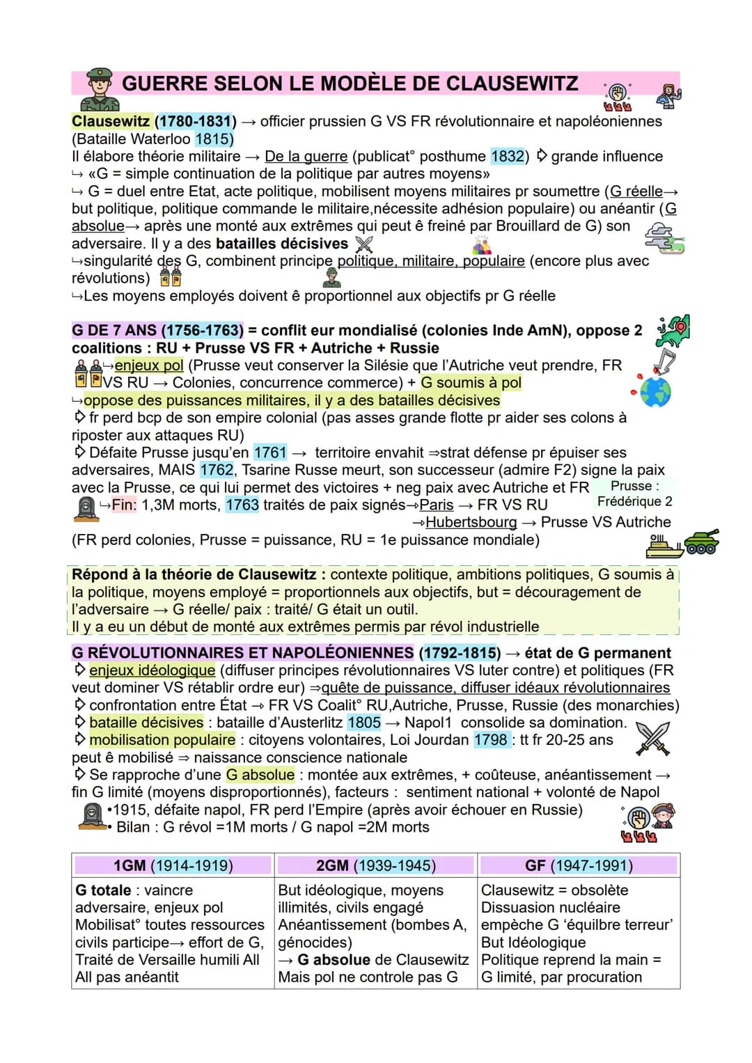 # THÈME 2:
FAIRE LA GUERRE, FAIRE LA PAIX дв
CHAP INTRO
G = Guerre / C = conflit
Conflit: désaccord qui oppose au moins 2 acteurs,
n'est pa