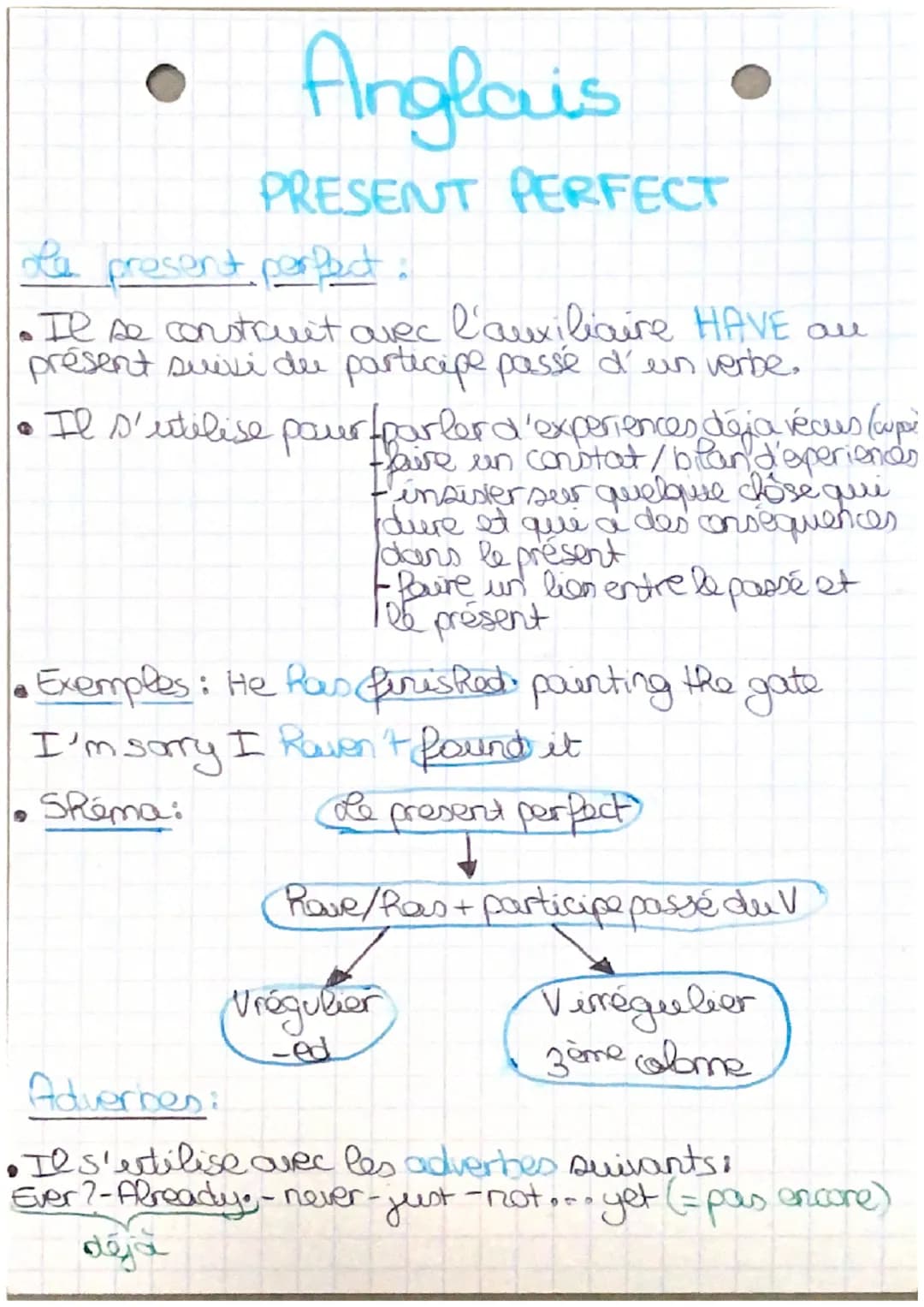e
# Anglais
## PRESENT PERFECT
le present perfect:
* Il se construit avec l'auxiliaire HAVE au
présent suivi de participe passé d'un verbe