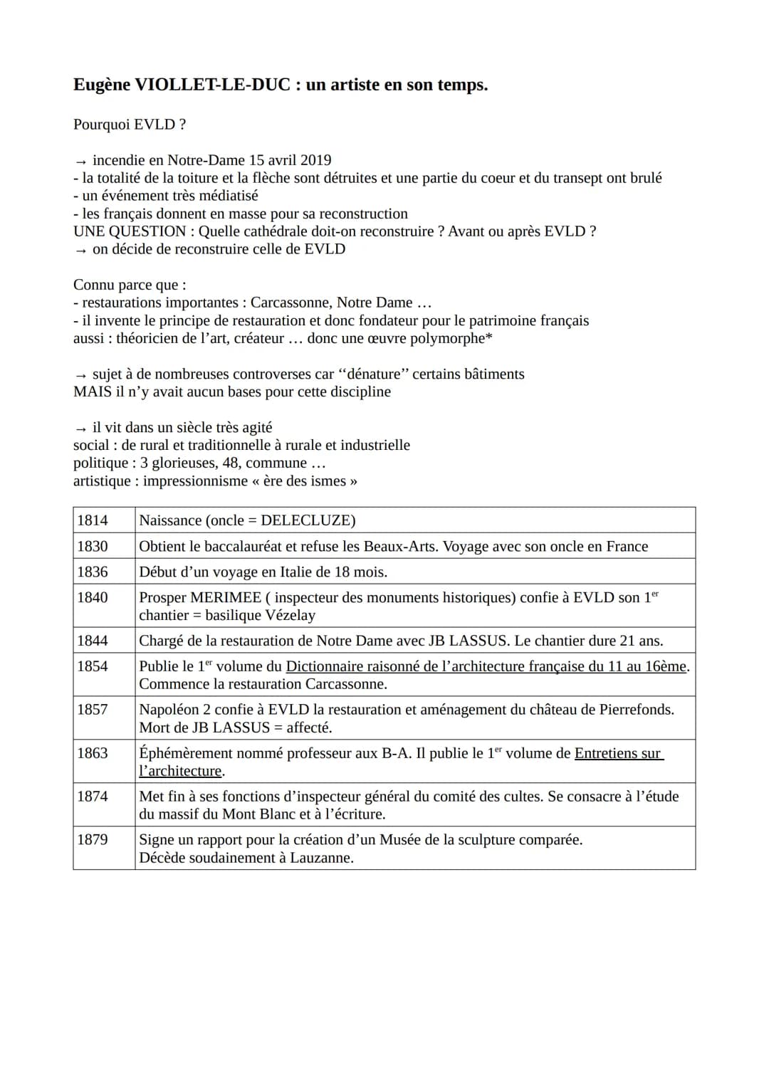 # I/ Une jeunesse dans un milieu favorisé.
Comment les années d'enfance et d'adolescence d'EVLD ont-elles conditionné sa vocation
d'artiste