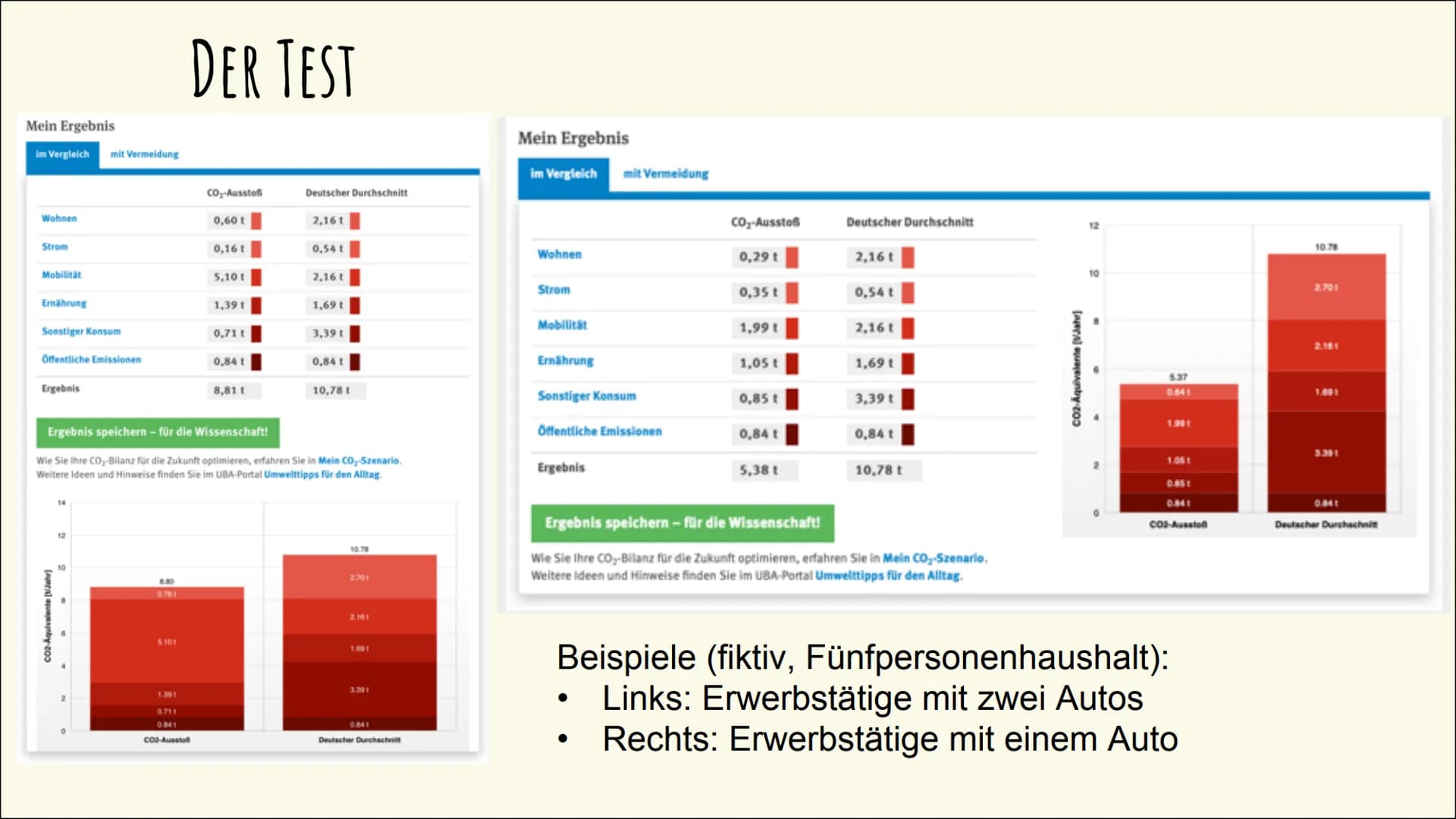# DER ÖKOLOGISCHE
FUßABDRUCK # GLIEDERUNG
- Definition
- Ökologischer Fußabdruck nach Wackernagel und Rees
- Wie wird der Test gemessen?
-