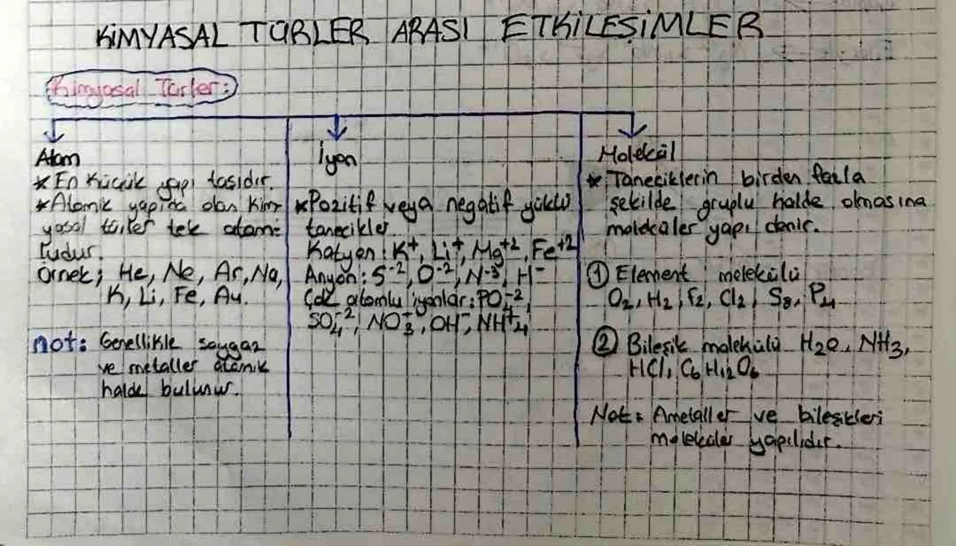 KİMYASAL TÜRLER ARASI ETKİLESİMLER
Kimyosal-Tarlen:
↓
Alam
*En Küçük yapı taşıdır.
*Alomik yapida das Kim
yosal türler tek atam:
Ludur.
Ör