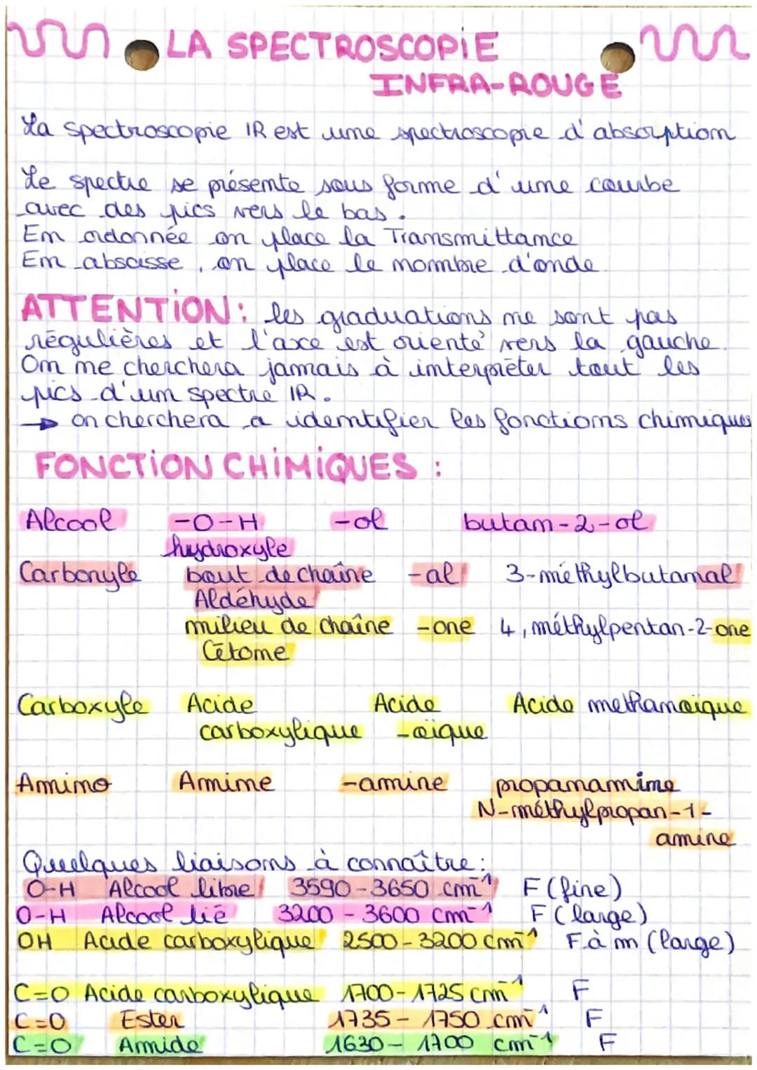 # LA SPECTROSCOPIE
INFRA-ROUGE
La spectroscopie IR est une spectroscopre d' absorption
Le spectre se présente sous forme d'une courbe
ave