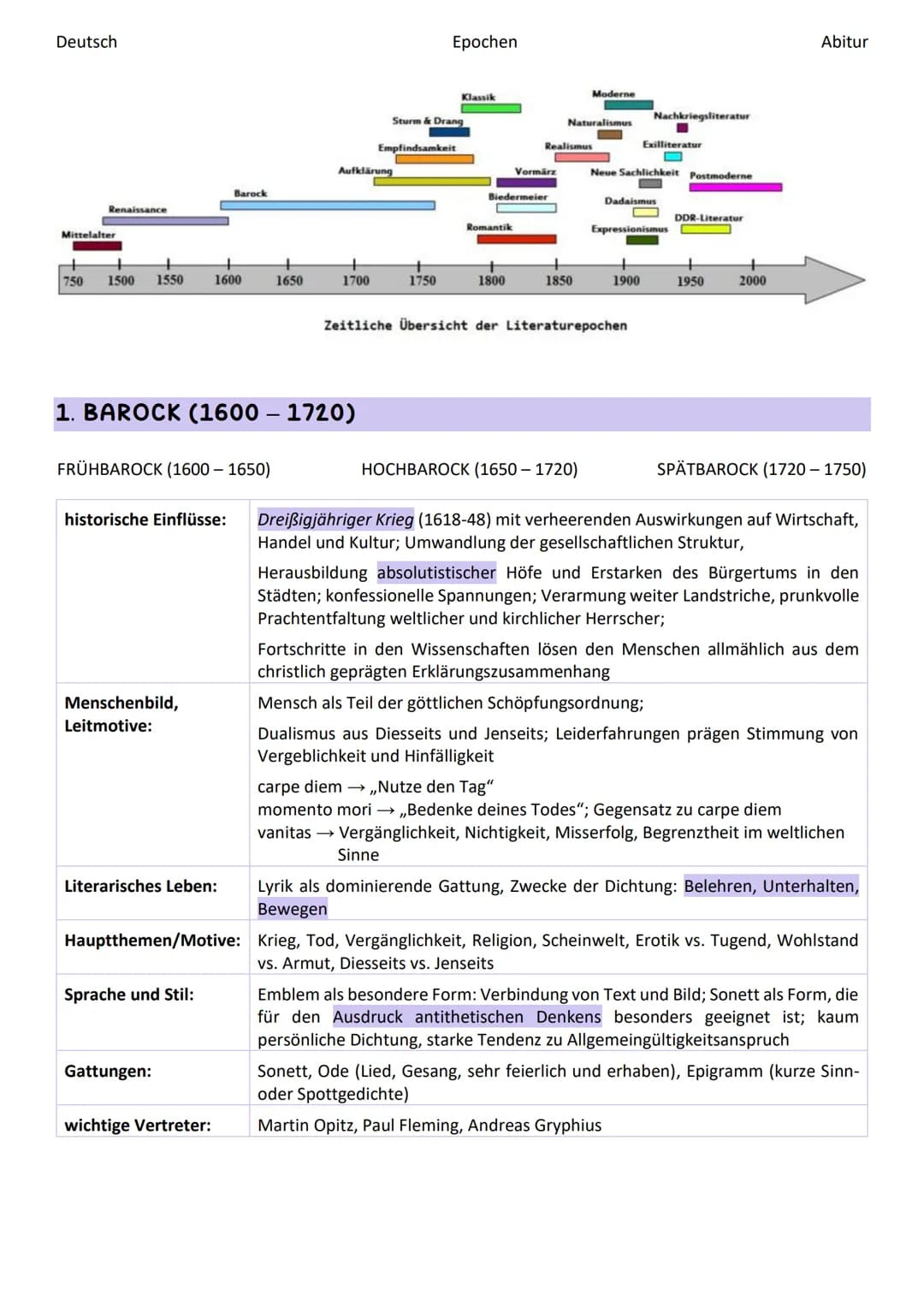 Deutsch
Epochen
Abitur
Klassik
Moderne
Storm & Drang
Naturalismus
Nachkriegsliteratur
Empfindsamkeit
Realismus
Exilliteratur
Aufklärung
Neue