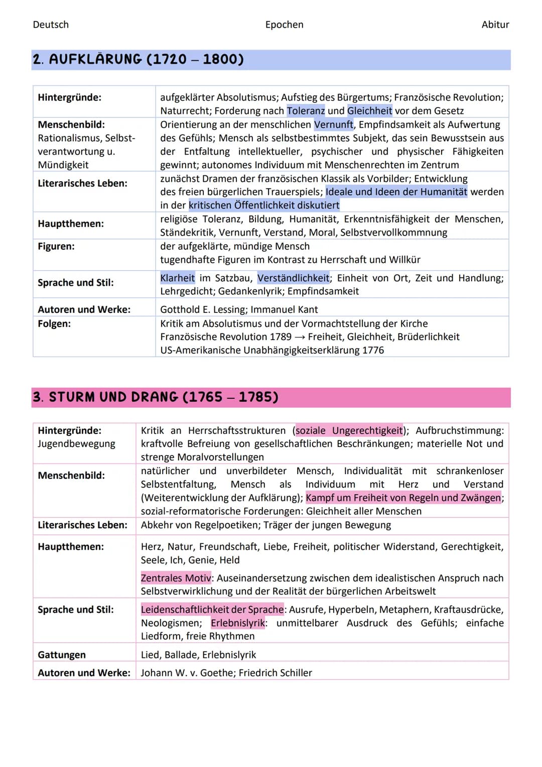 Deutsch
Epochen
Abitur
Klassik
Moderne
Storm & Drang
Naturalismus
Nachkriegsliteratur
Empfindsamkeit
Realismus
Exilliteratur
Aufklärung
Neue