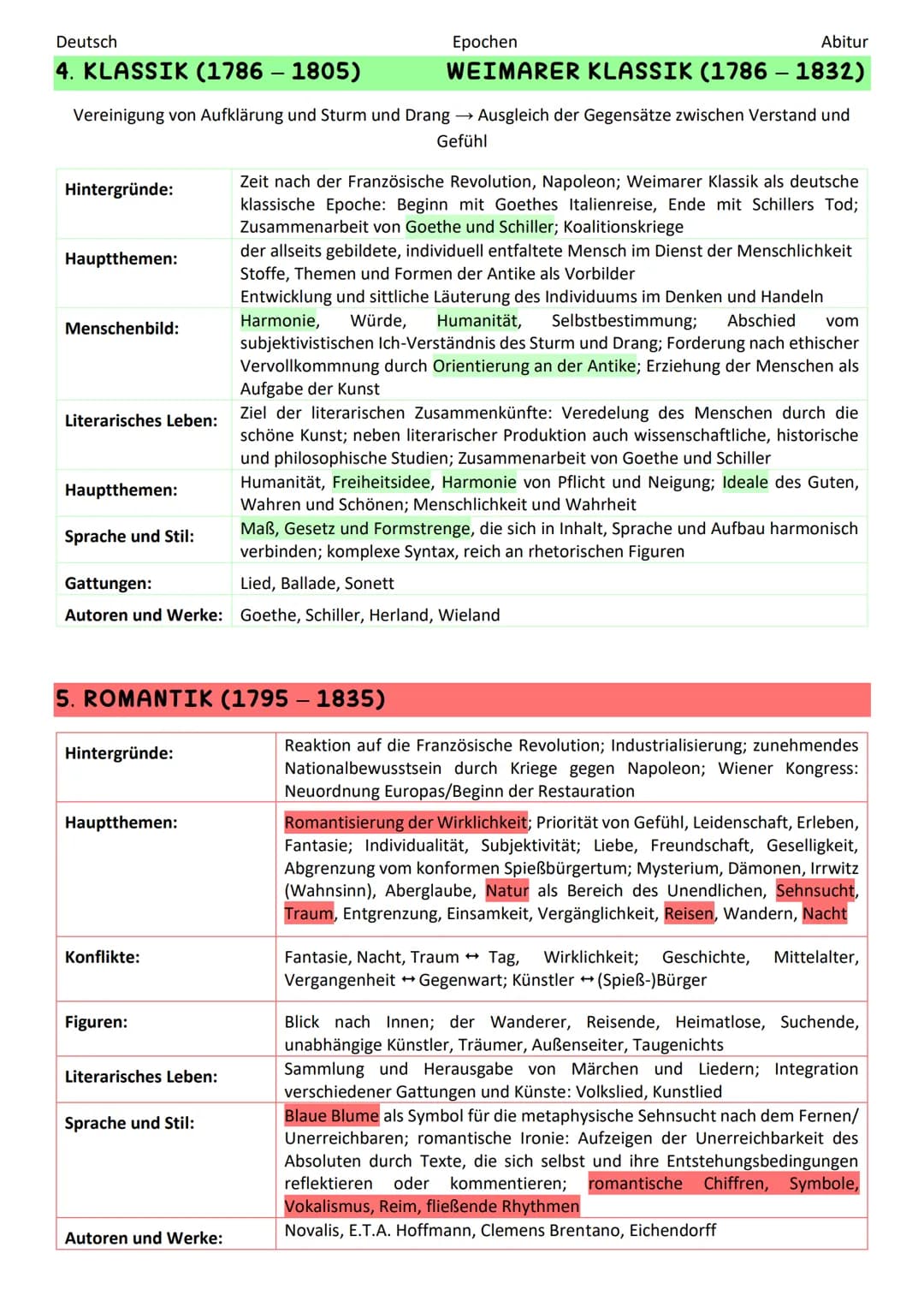 Deutsch
Epochen
Abitur
Klassik
Moderne
Storm & Drang
Naturalismus
Nachkriegsliteratur
Empfindsamkeit
Realismus
Exilliteratur
Aufklärung
Neue