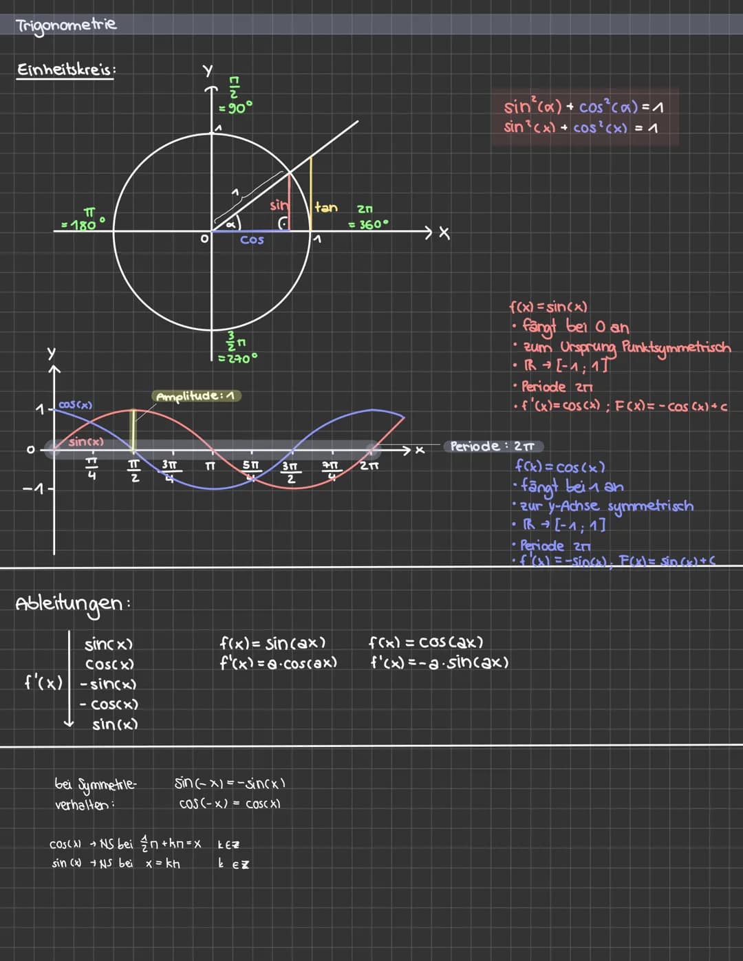 Trigonometrie
Einheitskreis:
= 90°
= 180°
sin
tan
2π
= 360°
→X
COS
1
=270°
Amplitude: 1
1
005 (x)
sin(x)
π3π Π
5π
4
-1-
Ableitungen: