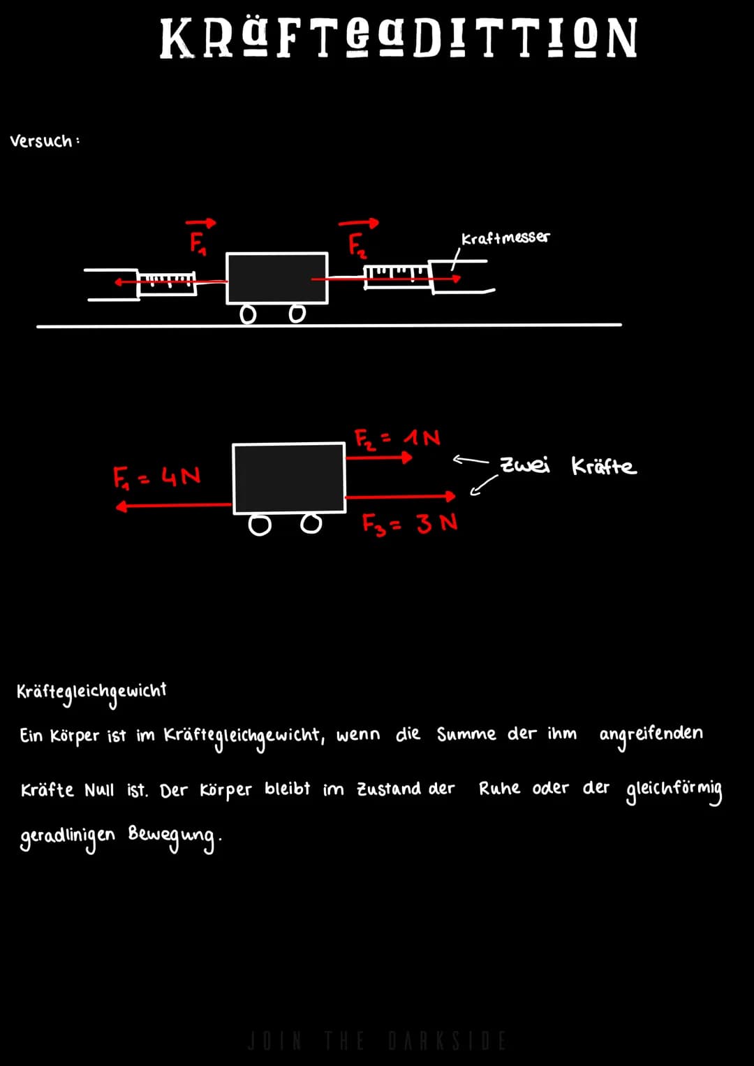 # DYNAMIK
Dynamik ist die Lehre von den Kräften
KRAFTBEGRIFF
Die Wirkung der kraft hängt ab von ihrem Betrag,
ihrer Richtung und ihrem An