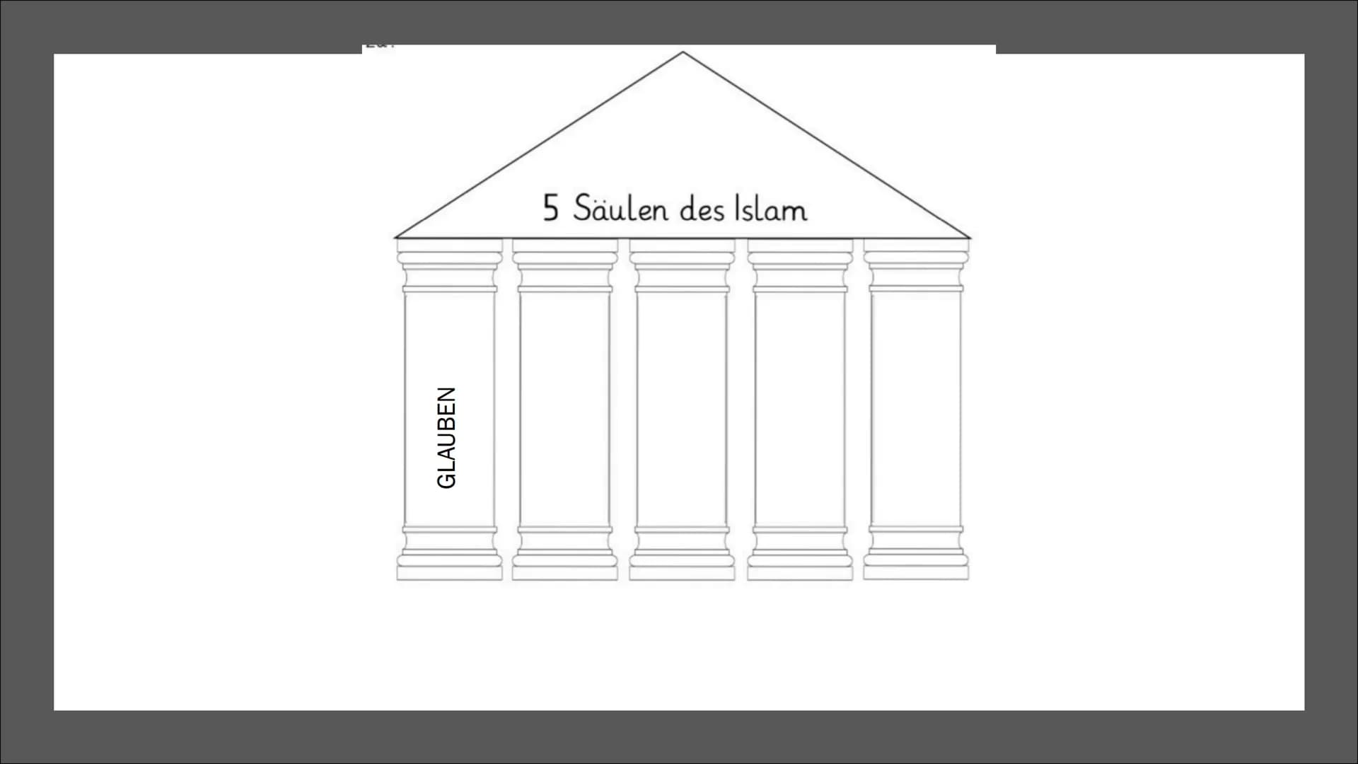Religion
Fr.Müller
10WE2
ISLAM
Edu,Calvin,Aiden,Leonita,Juline Inhaltsverzeichnis:
- Was ist Islam?
- Wann ist die Religion entstanden
- W