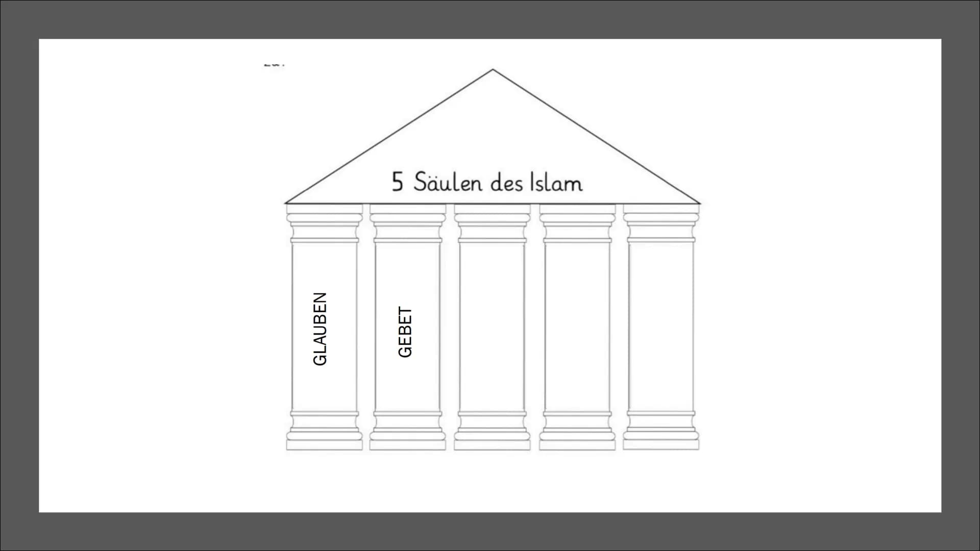 Religion
Fr.Müller
10WE2
ISLAM
Edu,Calvin,Aiden,Leonita,Juline Inhaltsverzeichnis:
- Was ist Islam?
- Wann ist die Religion entstanden
- W