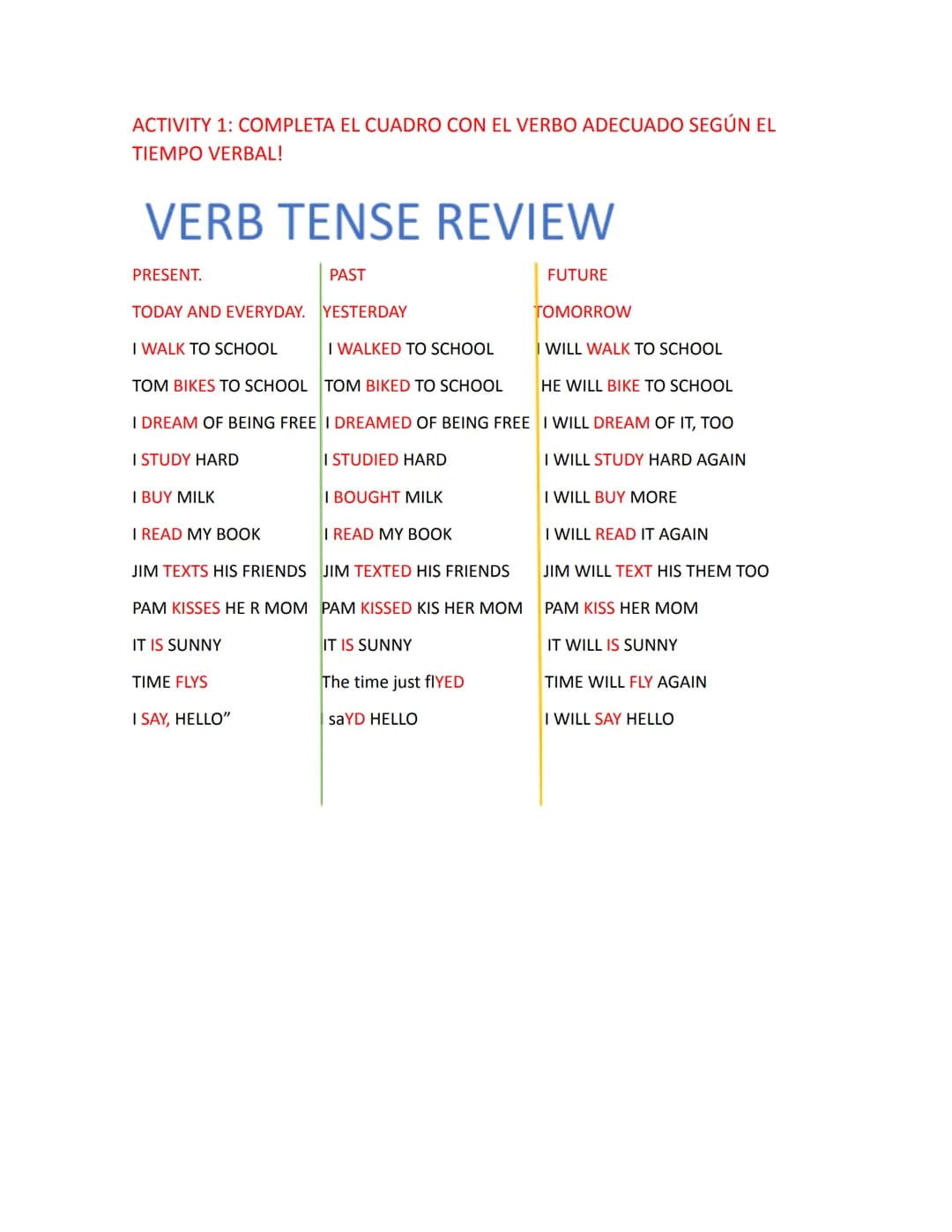 ACTIVITY 1: COMPLETA EL CUADRO CON EL VERBO ADECUADO SEGÚN EL
TIEMPO VERBAL!
# VERB TENSE REVIEW
PRESENT.
TODAY AND EVERYDAY. YESTERDAY
