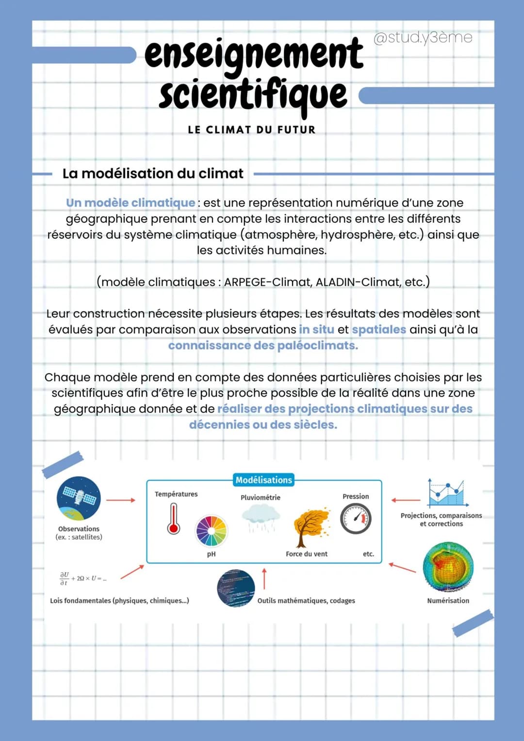 # enseignement
scientifique
LE CLIMAT DU FUTUR
@stud.y3ème
La modélisation du climat
Un modèle climatique: est une représentation numéri
