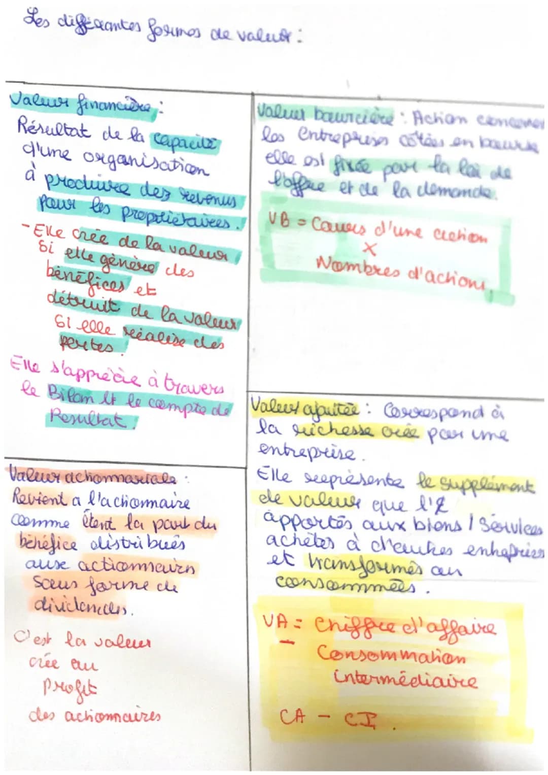 Gestion
• Compte de Résultat et Bilon:
• des activités de l' & sont caurantes et nécessitent lêhe
financées
Ainsi on classe distinctement