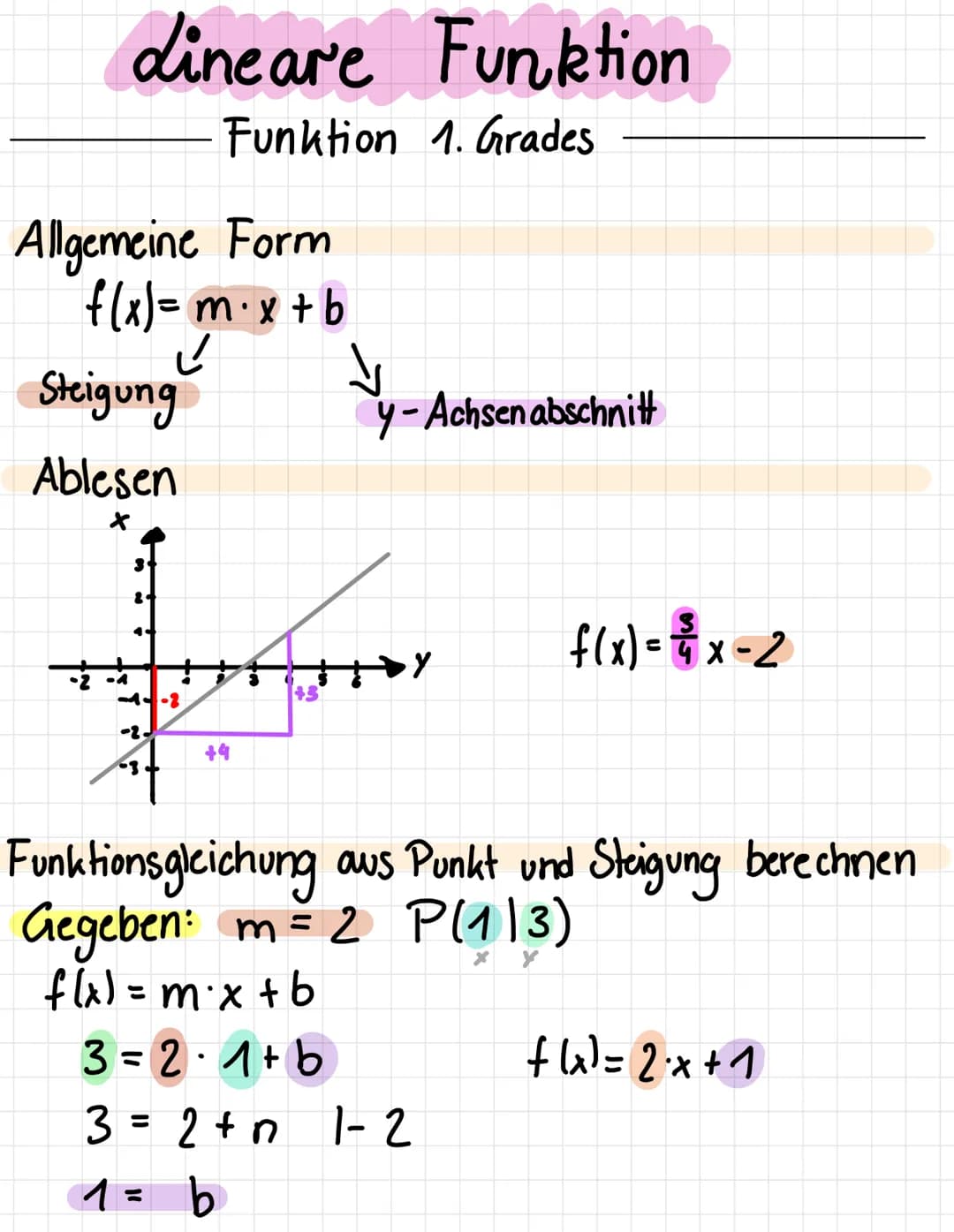 # dineare Funktion
Funktion 1. Grades
Allgemeine Form
f(x)= m. x + b
Steigung
y-Achsen y-A abschnitt
Ablesen
X
3
2
1
-1
-2-4
---2
+3
-
