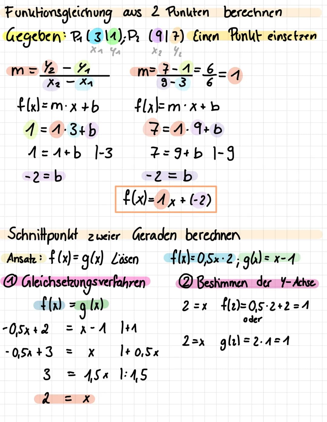 # dineare Funktion
Funktion 1. Grades
Allgemeine Form
f(x)= m. x + b
Steigung
y-Achsen y-A abschnitt
Ablesen
X
3
2
1
-1
-2-4
---2
+3
-