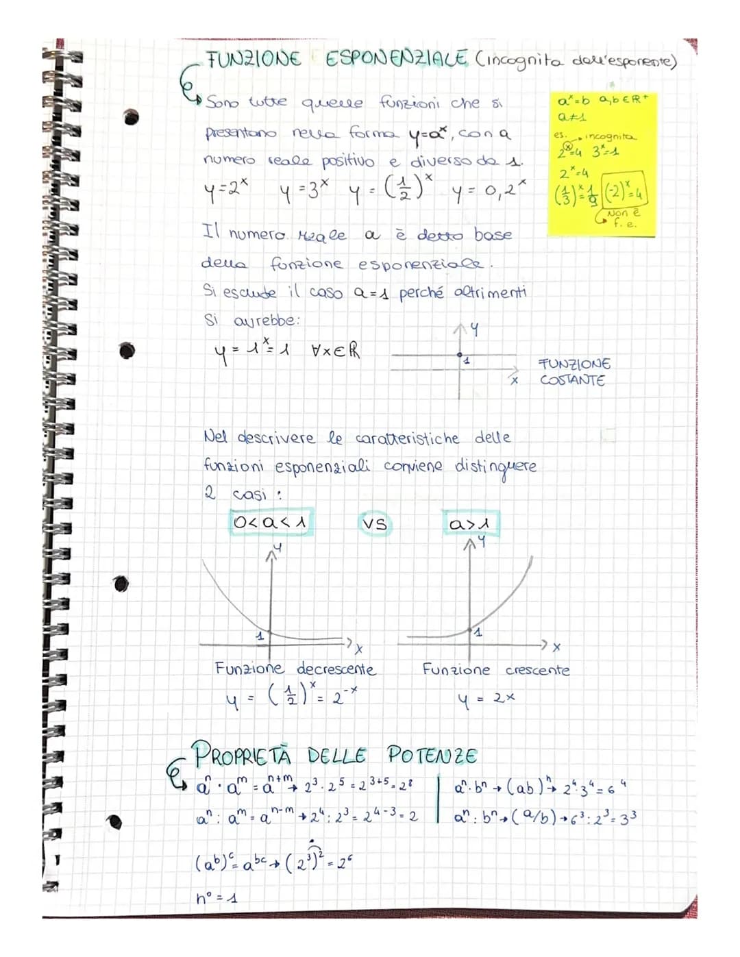 # FUNZIONE ESPONENZIALE Cincognita dell'esponente)
Sono tutte quelle funzioni che si
presentano reva forma y=a", cona
numero reale positivo