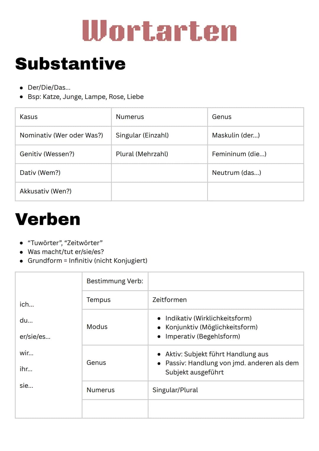 # Wortarten
## Substantive
* Der/Die/Das...
* Bsp: Katze, Junge, Lampe, Rose, Liebe
| Kasus | Numerus | Genus