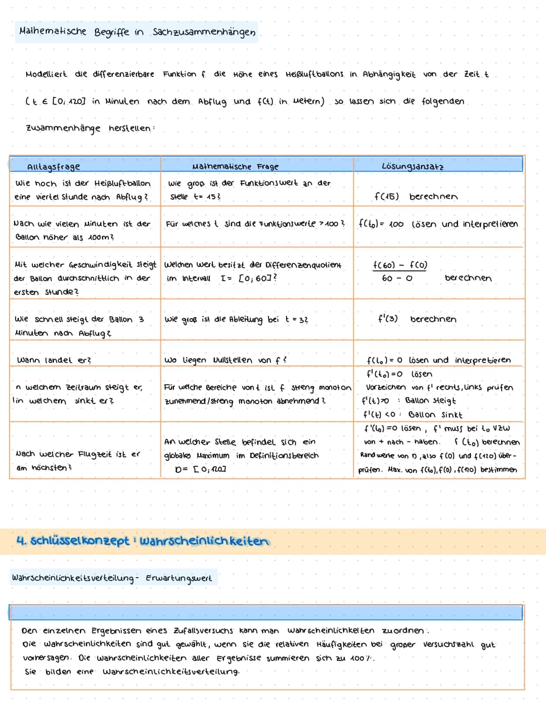 # ZENTRALKLAUSUR
THEMENÜBERSICHT:
1. Funktionen
* Potenzgesetze / Polenzfunktionen
* Ganzrationale Funktionen
* Symmetrie, Nullstel