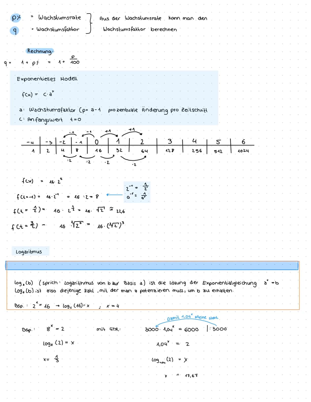 # ZENTRALKLAUSUR
THEMENÜBERSICHT:
1. Funktionen
* Potenzgesetze / Polenzfunktionen
* Ganzrationale Funktionen
* Symmetrie, Nullstel