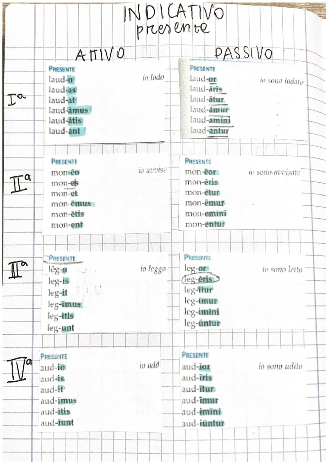 INDICATIVO
presente
Απινο
PRESENTE
laud-o
laud-as
Ia
laud-at
laud-amus
laud-ātis
laud-ant
PRESENTE
mon-eo
I
a
mon-es
mon-et
mon-emus
mon-