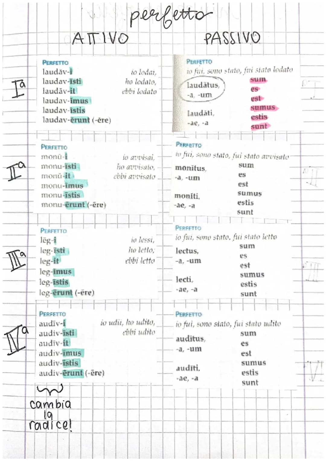 INDICATIVO
presente
Απινο
PRESENTE
laud-o
laud-as
Ia
laud-at
laud-amus
laud-ātis
laud-ant
PRESENTE
mon-eo
I
a
mon-es
mon-et
mon-emus
mon-
