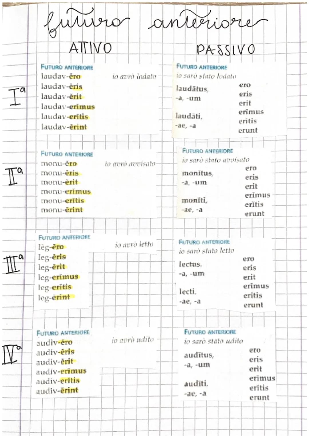 INDICATIVO
presente
Απινο
PRESENTE
laud-o
laud-as
Ia
laud-at
laud-amus
laud-ātis
laud-ant
PRESENTE
mon-eo
I
a
mon-es
mon-et
mon-emus
mon-
