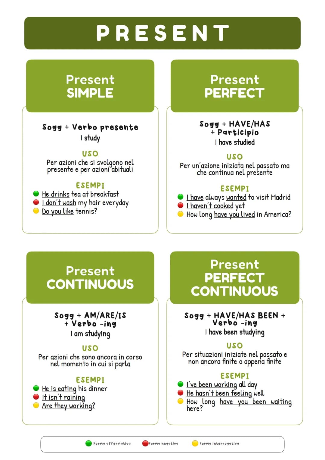 FUTURE
PRESENT
PAST
VERB TENSES
Past Simple
I studied
Past Perfect
I had studied
Past Continuous
I was studying
Past Perfect
Continuo