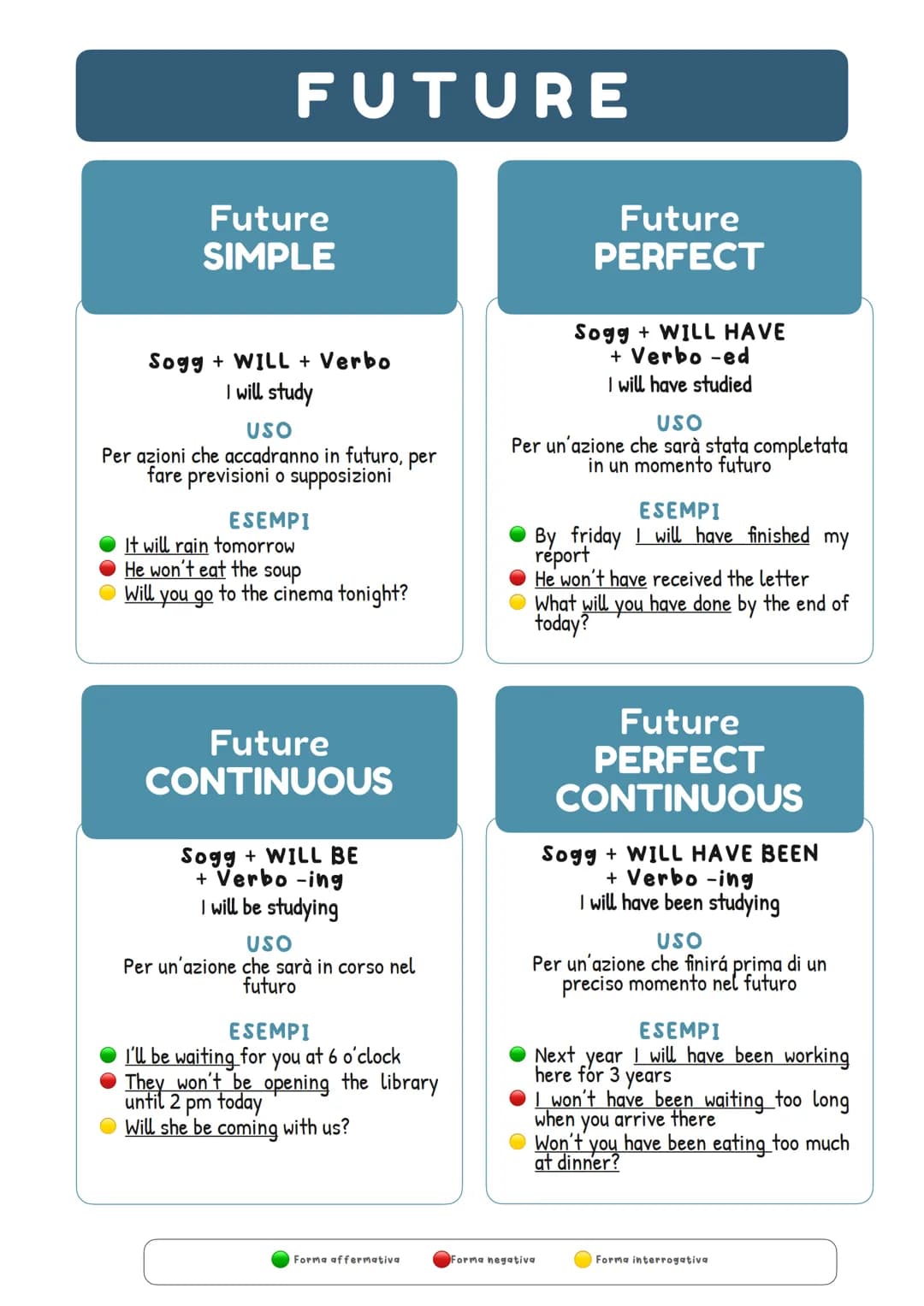 FUTURE
PRESENT
PAST
VERB TENSES
Past Simple
I studied
Past Perfect
I had studied
Past Continuous
I was studying
Past Perfect
Continuo