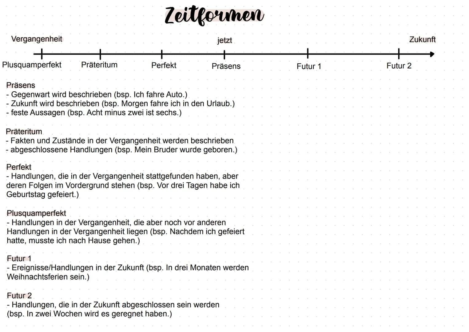 # Zeitformen
Vergangenheit
jetzt
Zukunft
+
+
+
+
+
Plusquamperfekt
Präteritum
Perfekt
Präsens
Futur 1
Futur 2
Präsens
- Gegenwart wird be