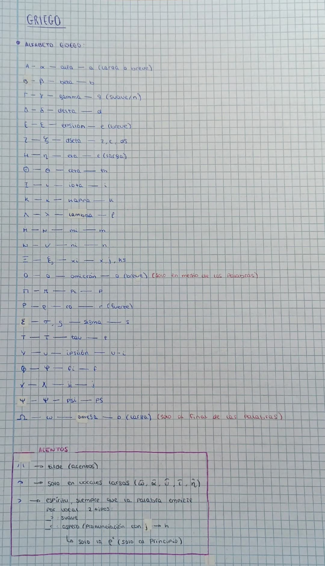 # GRIEGO
* ALFABETO GRIEGO.
A- $\alpha$ - aufaa (carga a breve)
B- $\beta$ bela - b
$\Gamma$ - $\gamma$ - gammas (suave/n)