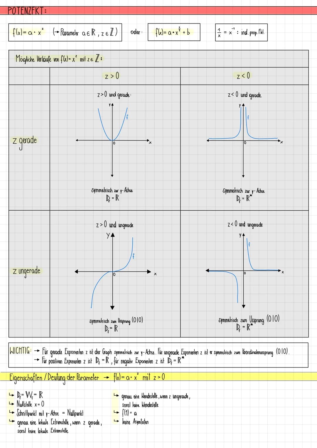 # MATURASTOFF
# FUNKTIONEN
LINEARE FKT.:
$f(x)= k \cdot x + d$ (→ Parameter $k,d \in R$)
$k$: Steigung von $f$ ($k$=0: konstante Fkl.)
$