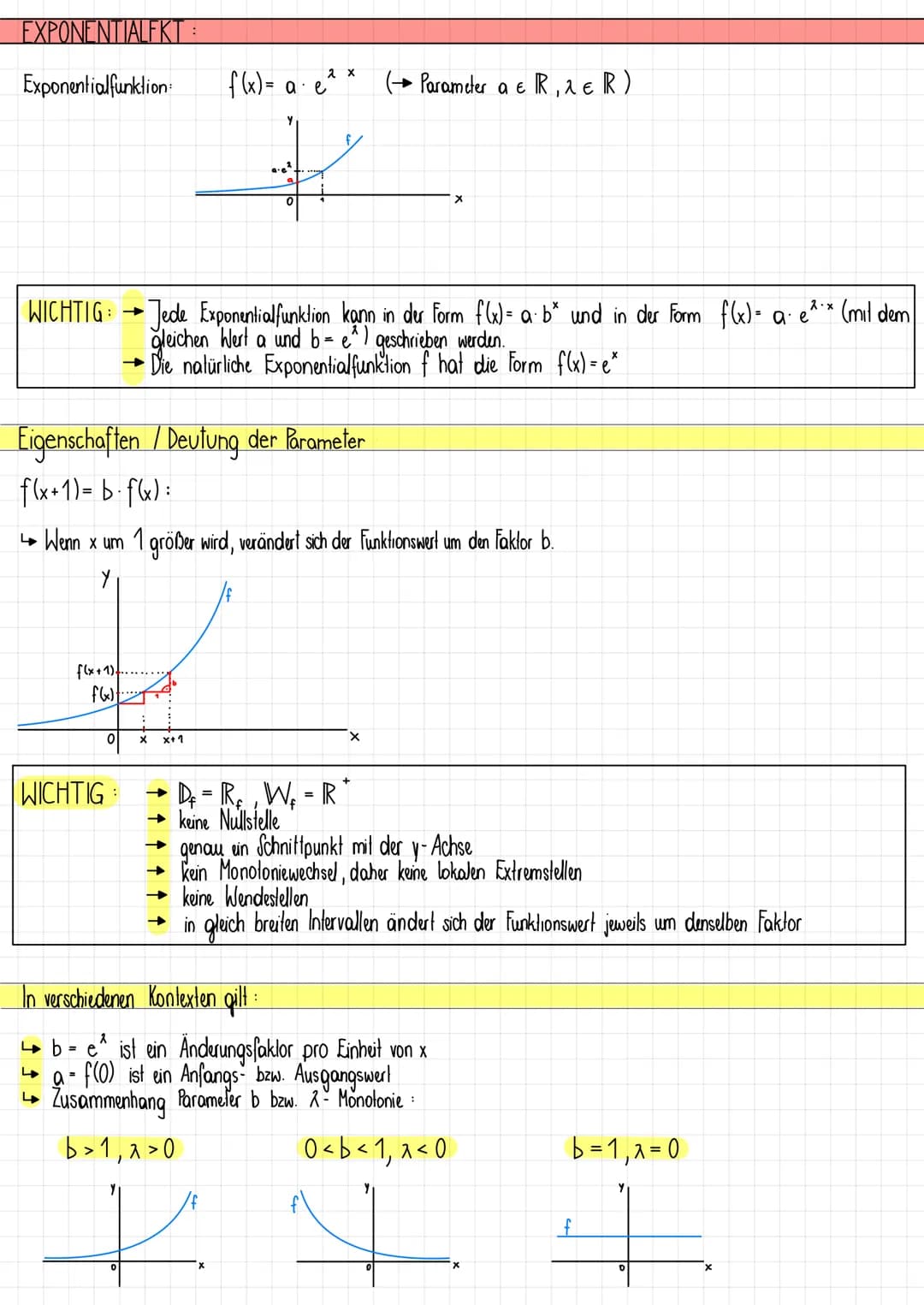 # MATURASTOFF
# FUNKTIONEN
LINEARE FKT.:
$f(x)= k \cdot x + d$ (→ Parameter $k,d \in R$)
$k$: Steigung von $f$ ($k$=0: konstante Fkl.)
$