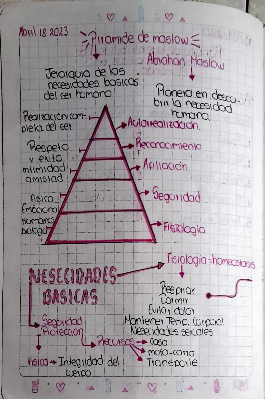 ♡A
Abril 18 2023 Piramide de maslow
Jerarquia de las
necesidades basicas
del ser humano
Realización.com
plela del ser
Respeto
y exito
intimi