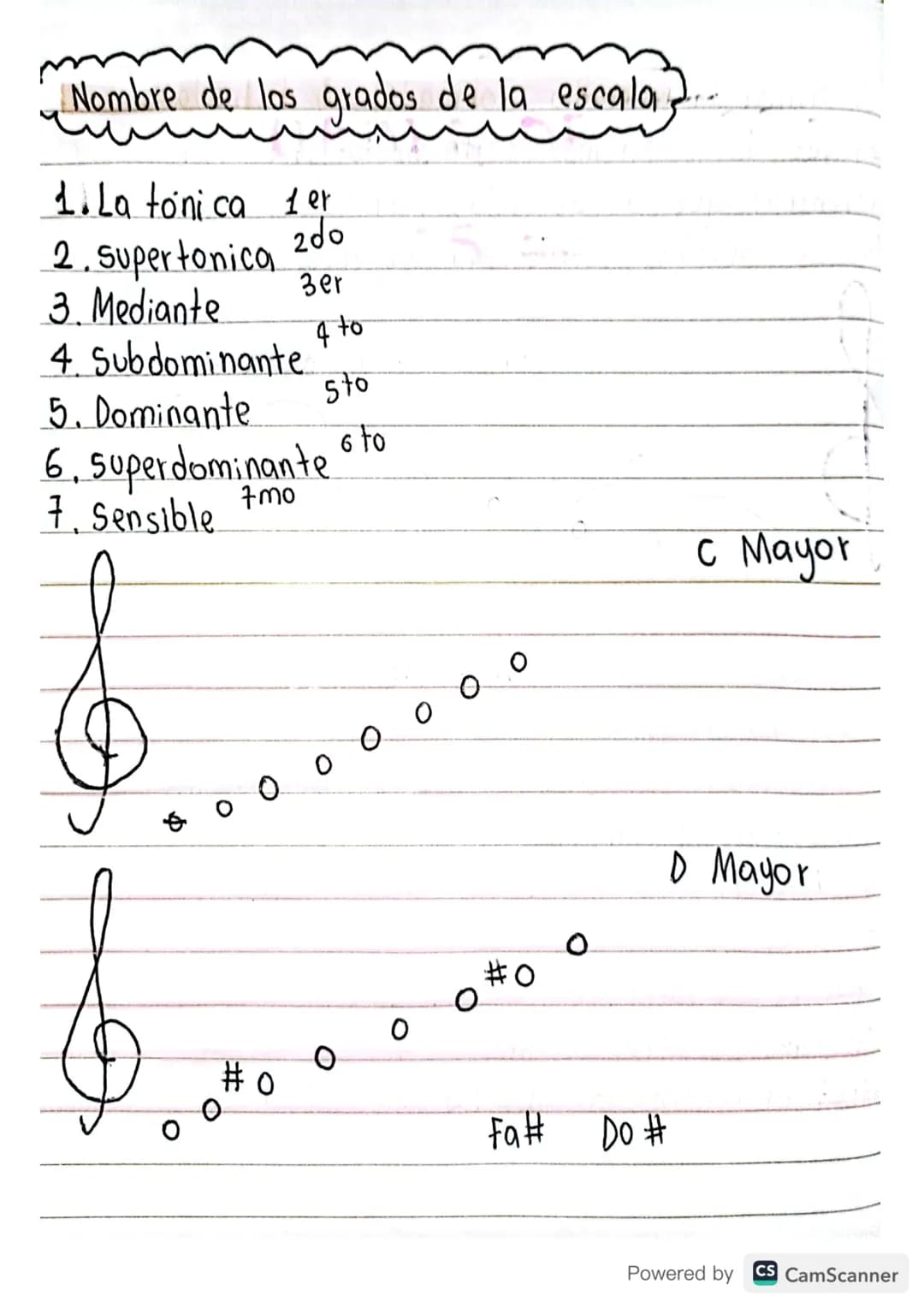 # ¿Qué es la música?
Melodía, ritmo y armonía combinados.
Arte de combinar los sonidos de la voz humana o de
los instrumentos, o de unos y