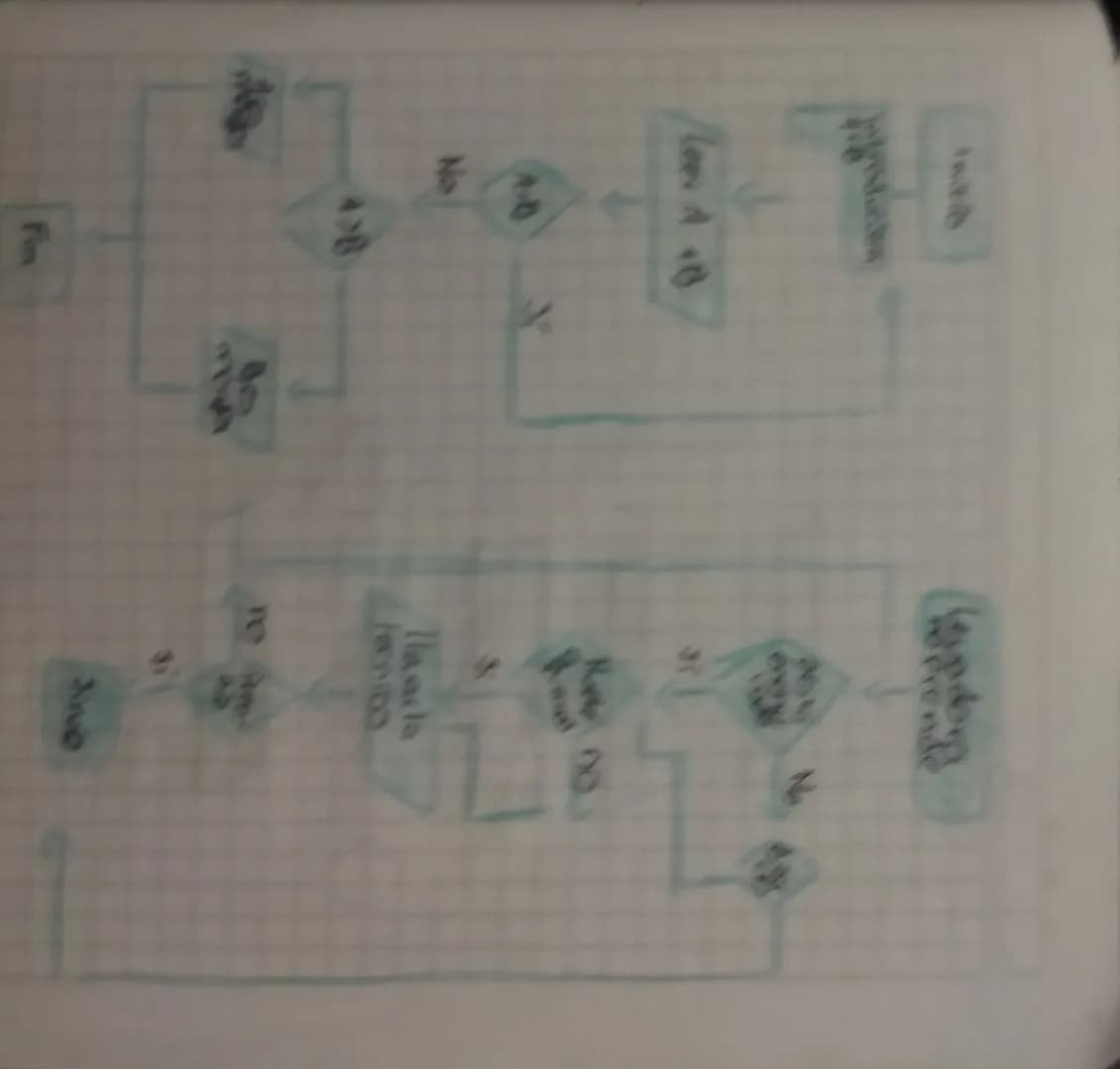 M
Iniciod Representa el inicioy
final finalde unproceso
Lineas de flujo indica el
Entradao
salida
orden dela
evocucion de
lasoperaciones,