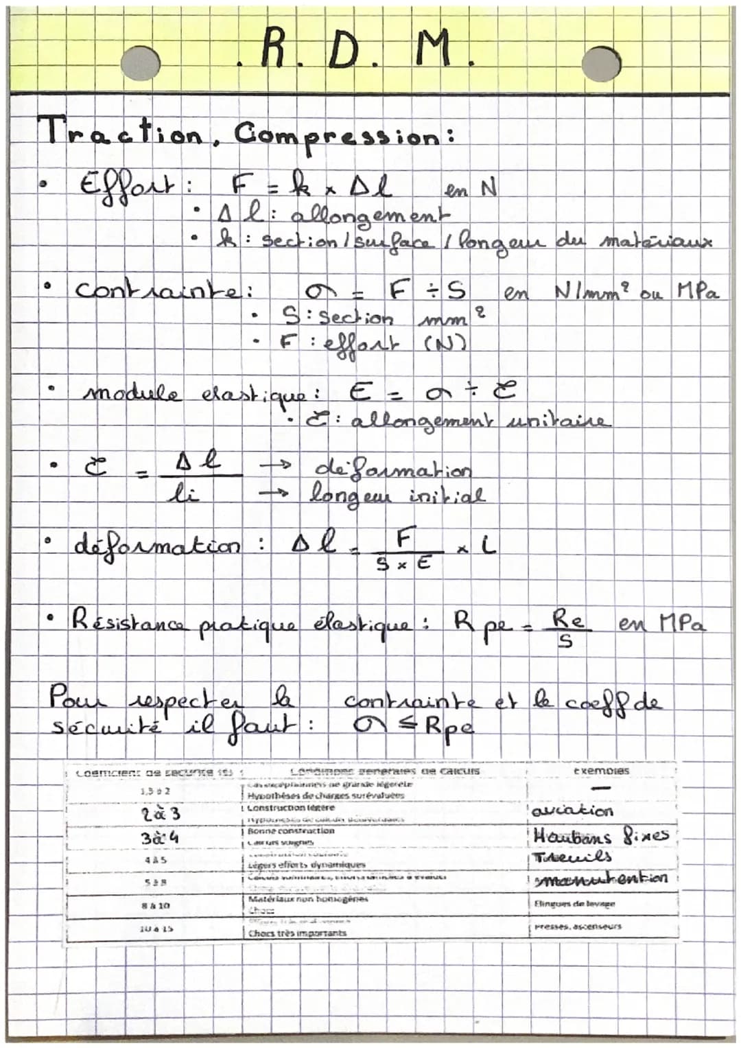 # R. D. M.
Traction, Compression:
* Effort: $F = k \times \Delta l$ en N
* $\Delta l$: allongement
* $k$: section / surface